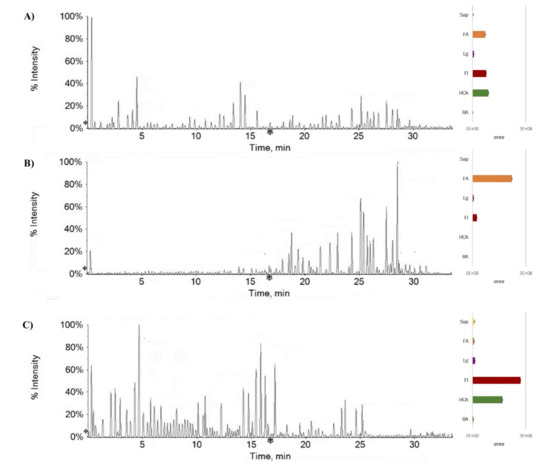 UHPLC-ESI-QqTOF Analysis and In Vitro Rumen Fermentation for