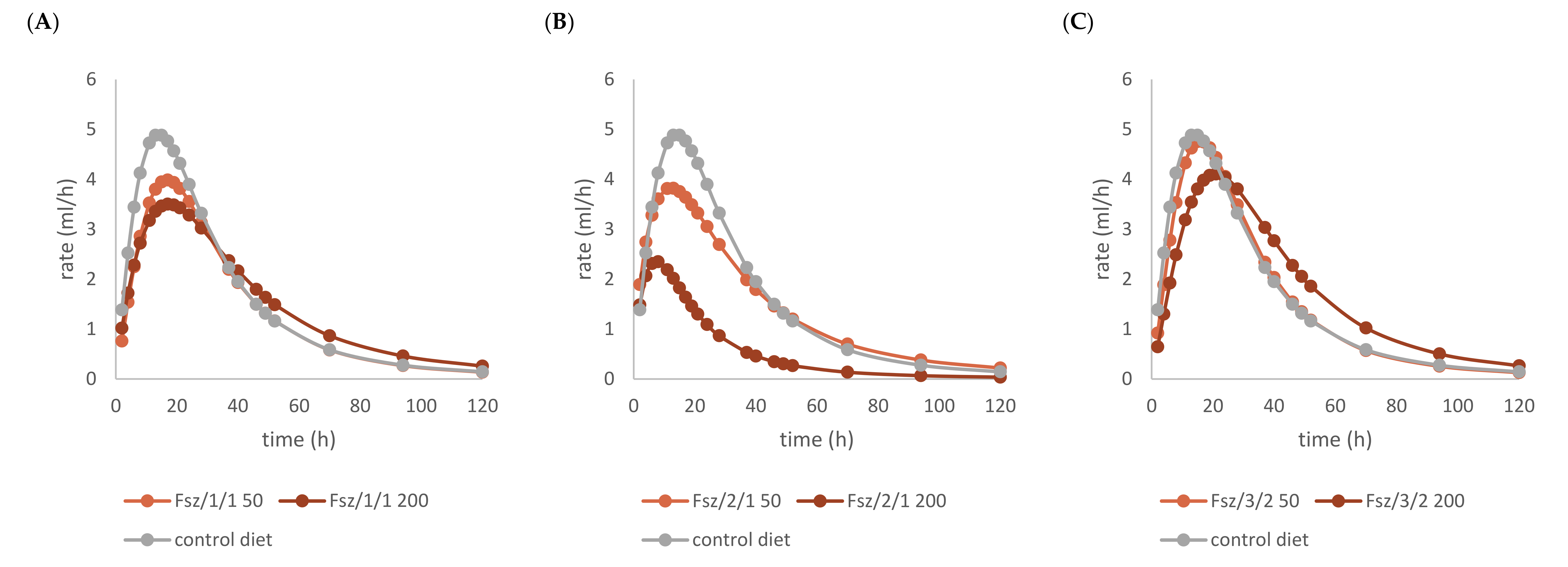 Molecules 27 02217 g005