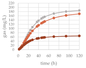 Molecules 27 02217 i003