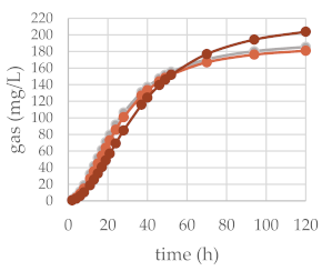 Molecules 27 02217 i004