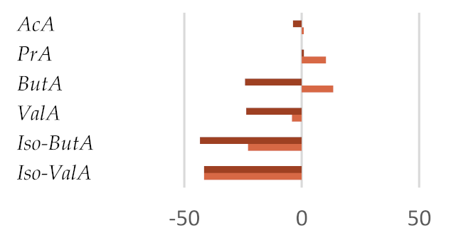 Molecules 27 02217 i005