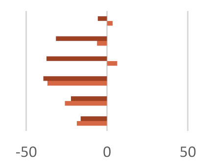Molecules 27 02217 i006