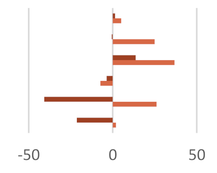 Molecules 27 02217 i007