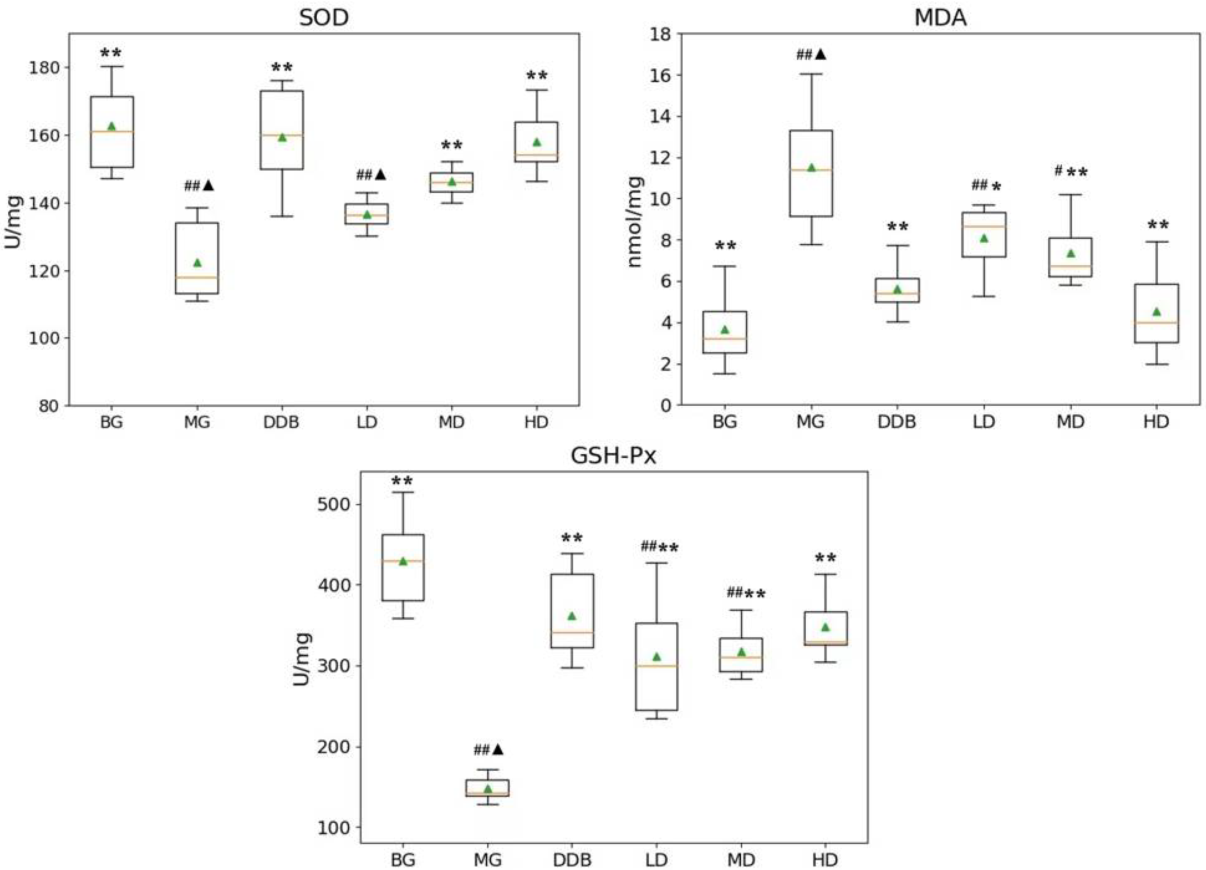 Molecules 27 02224 g001