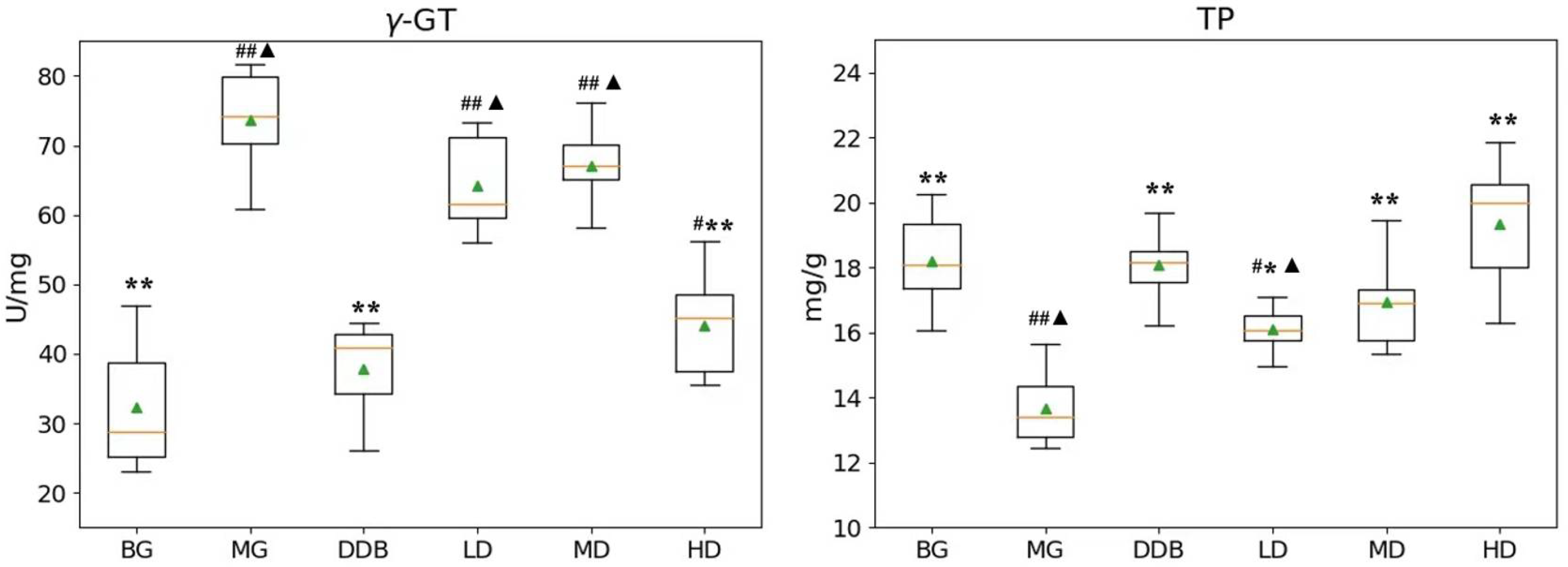 Molecules 27 02224 g004