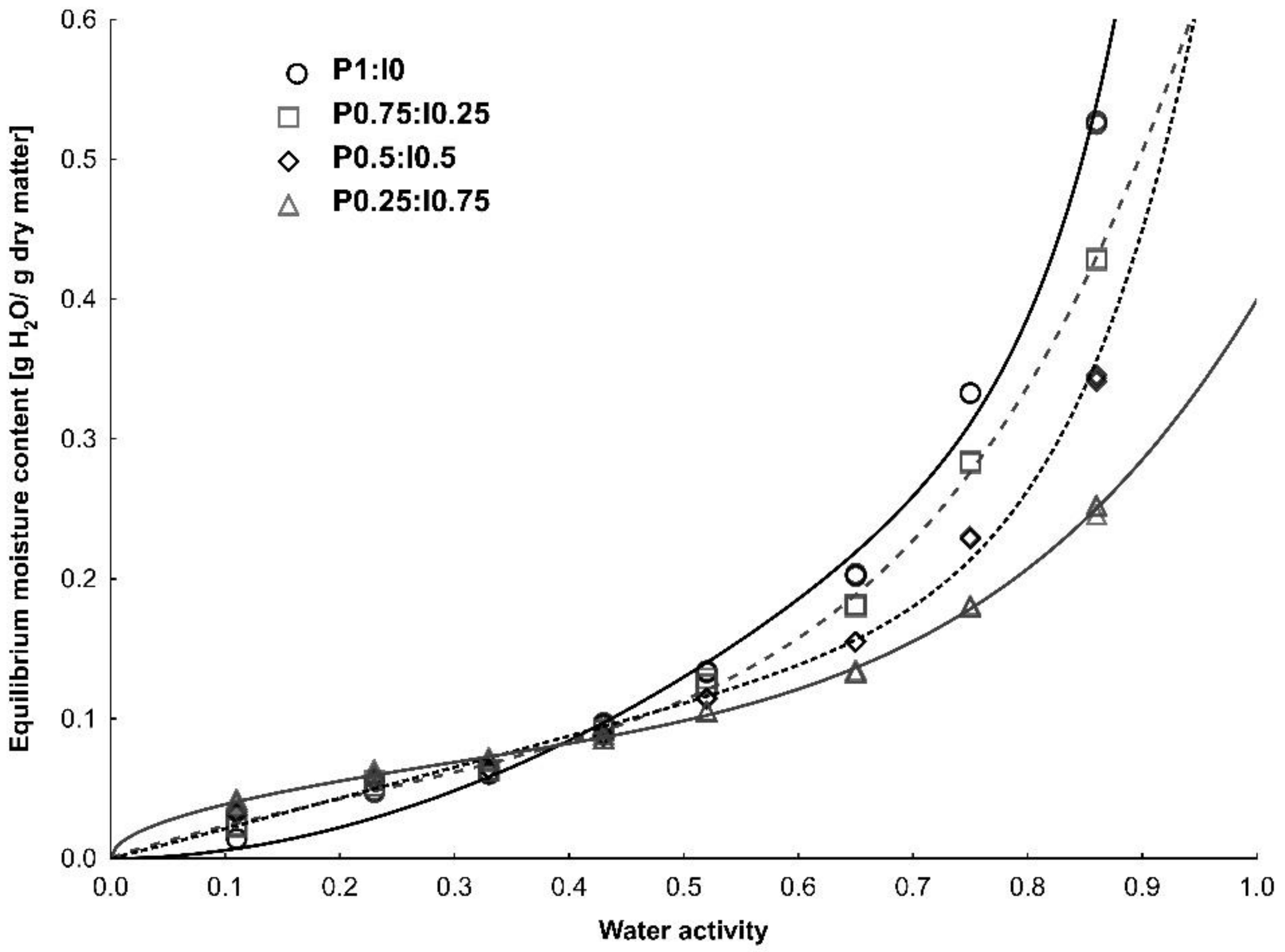 Molecules 27 02225 g001 550