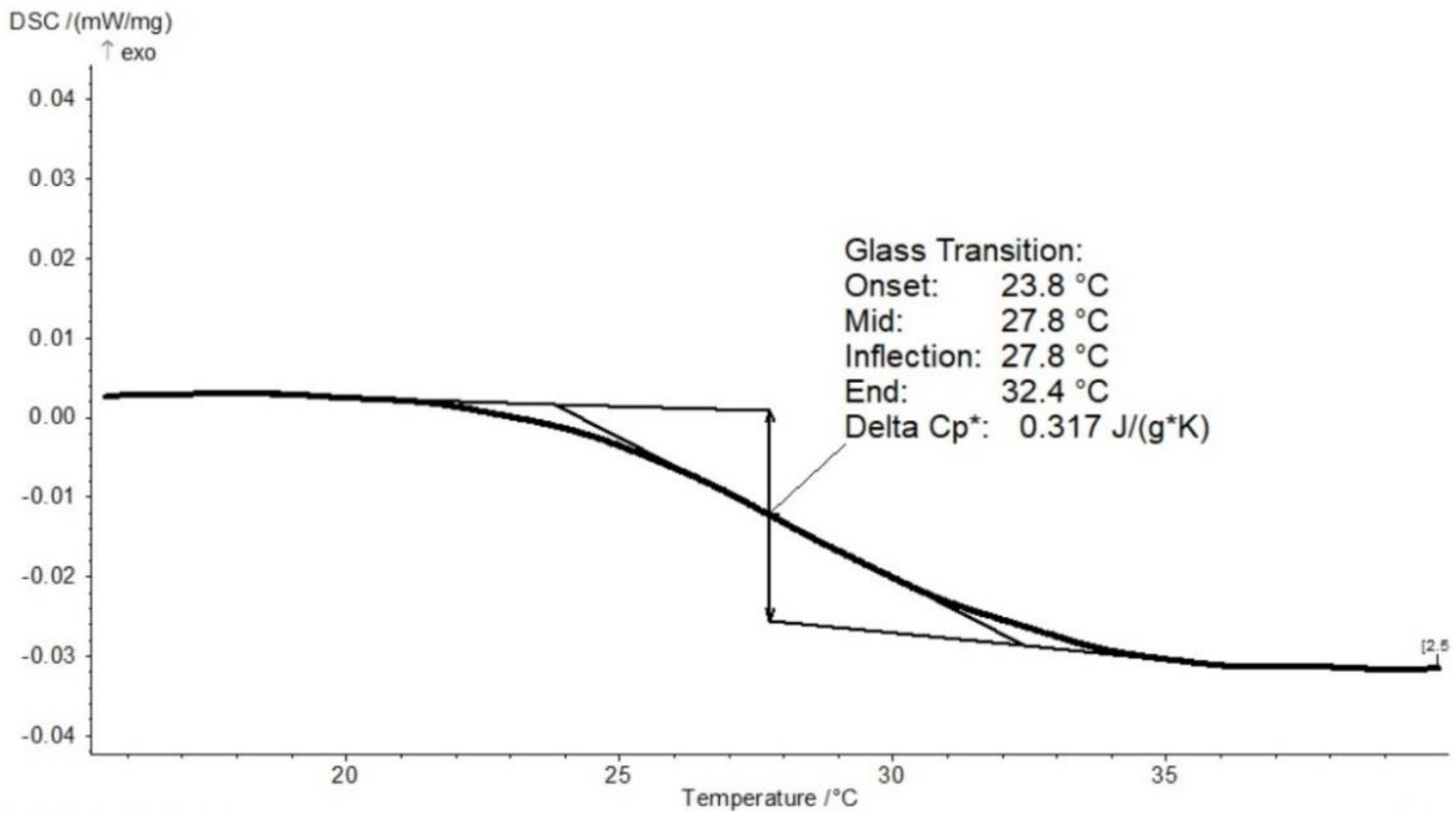 Molecules 27 02225 g002 550