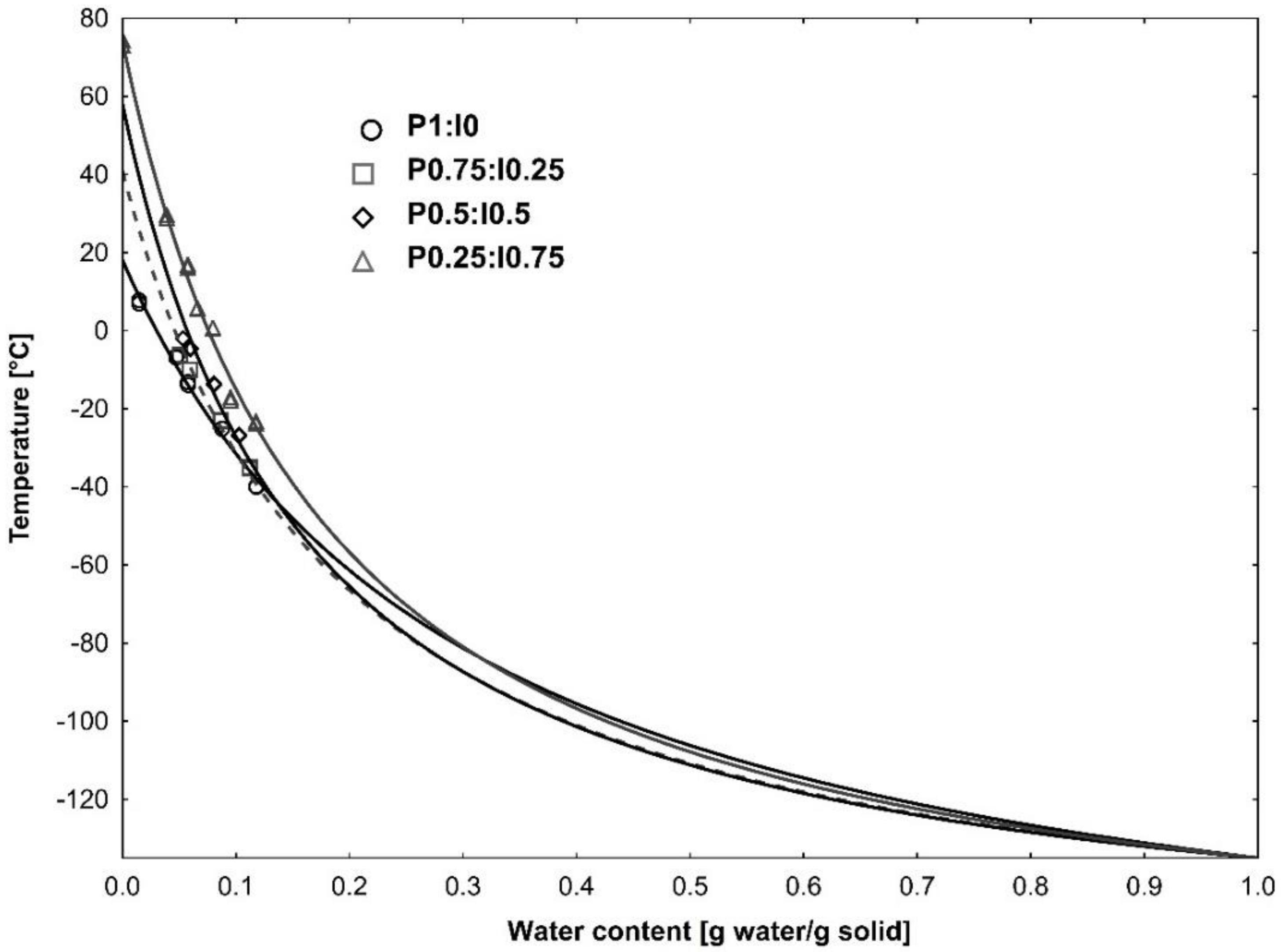 Molecules 27 02225 g003 550
