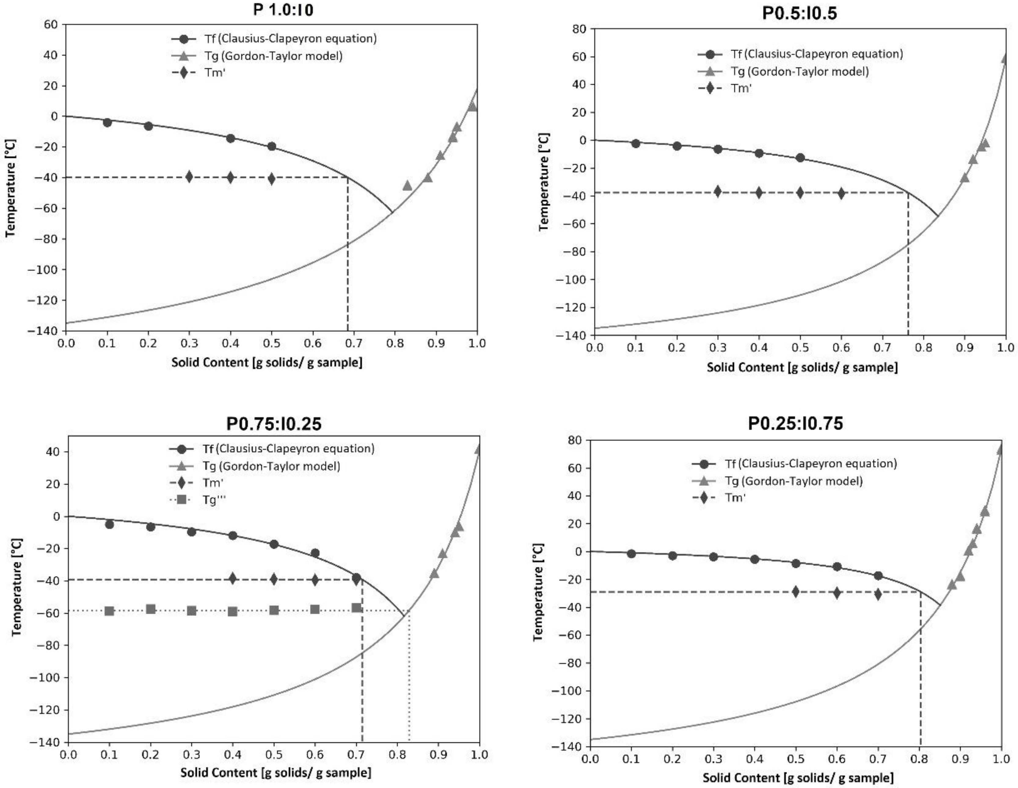 Molecules 27 02225 g004 550