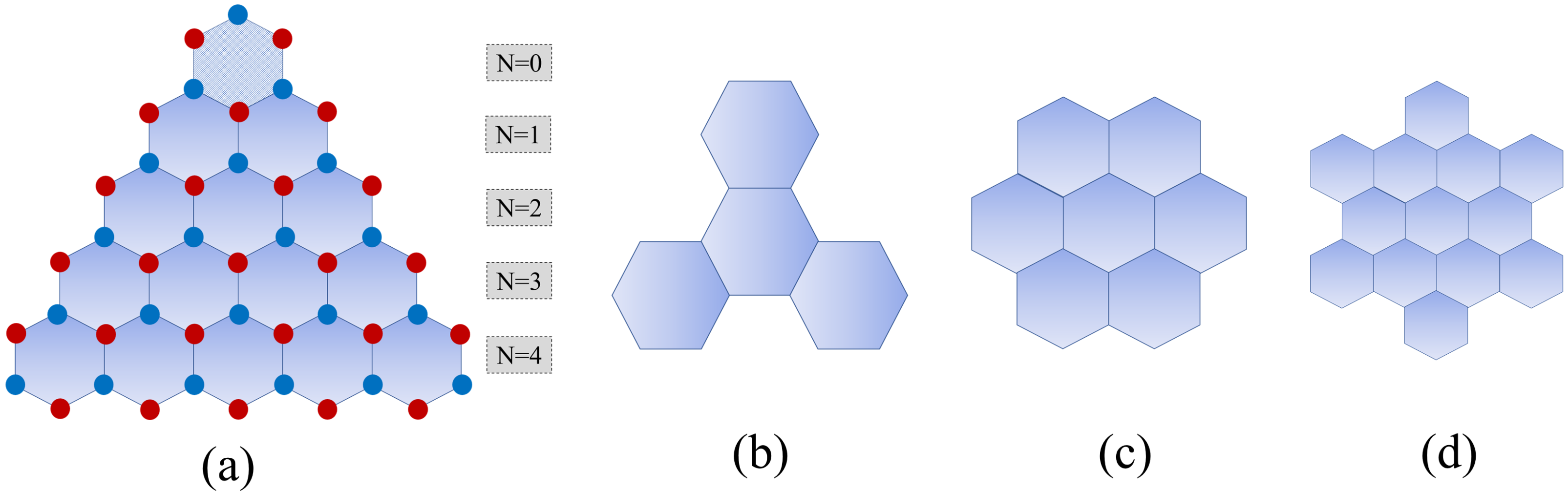 Molecules 27 02228 g002