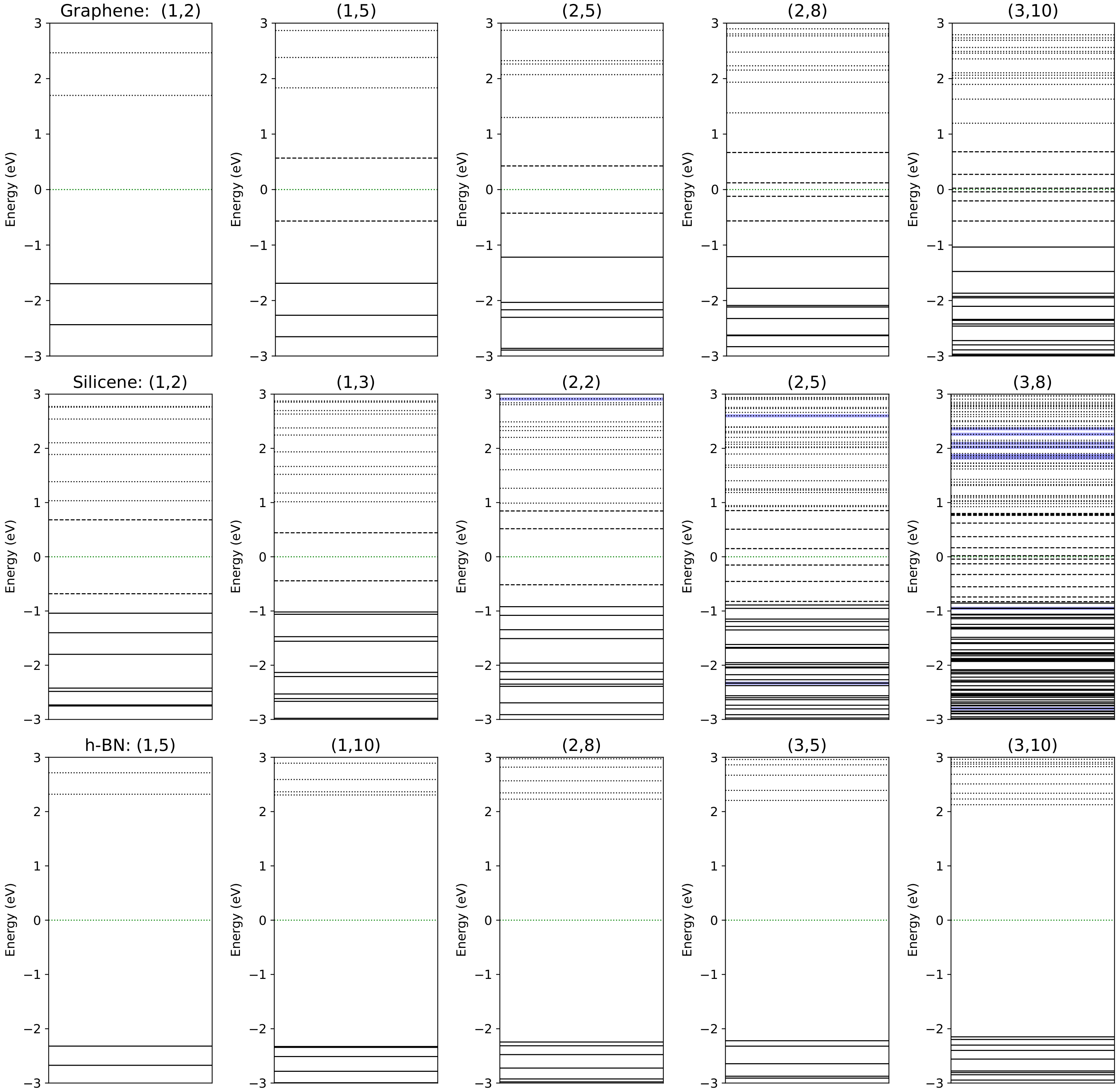 Molecules 27 02228 g004