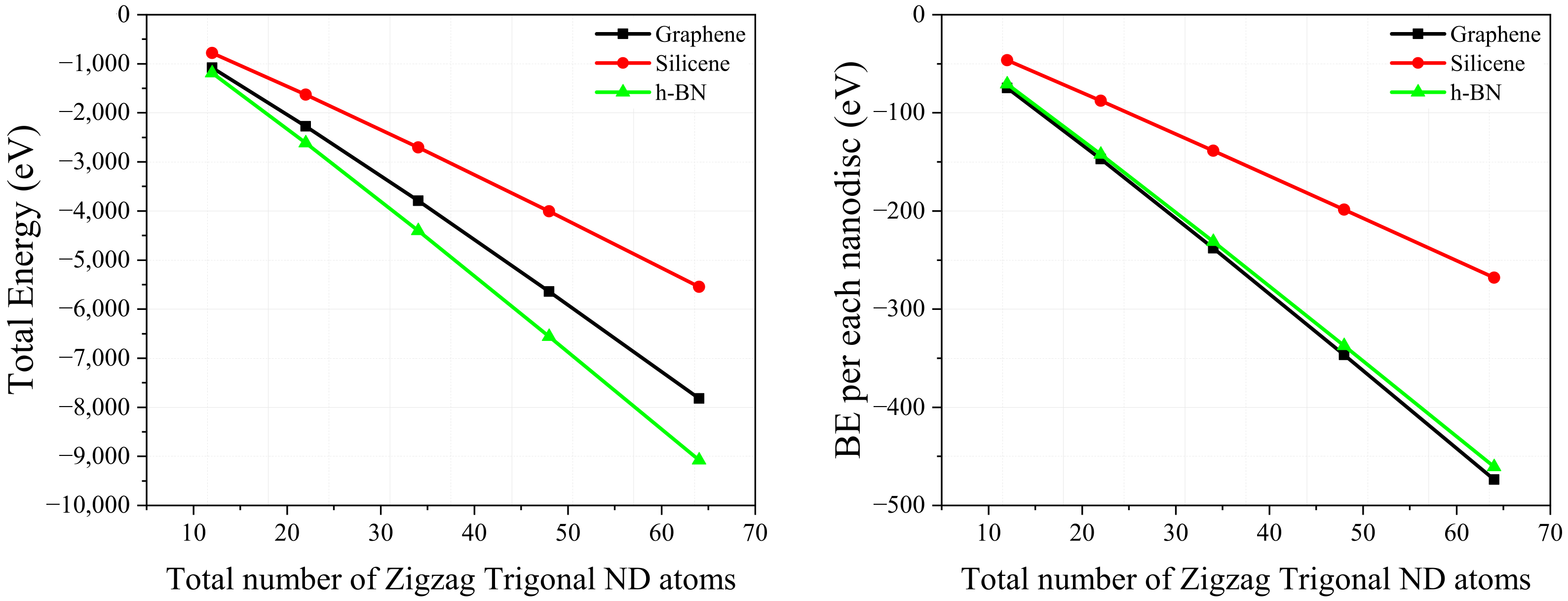 Molecules 27 02228 g006