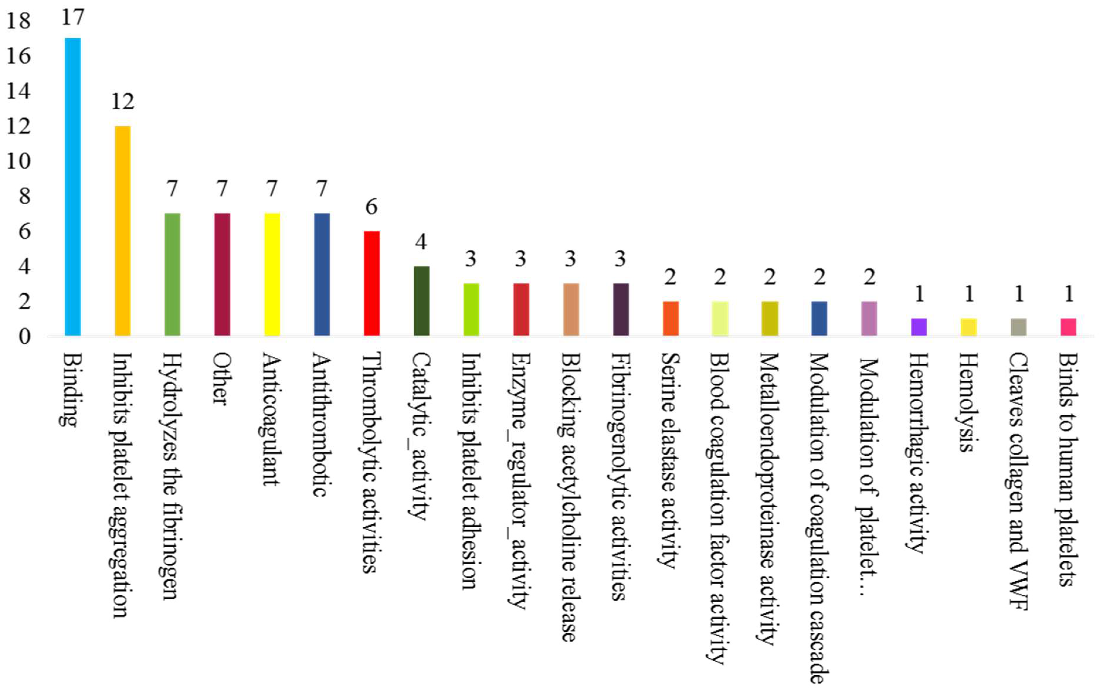 Molecules 27 02229 g003