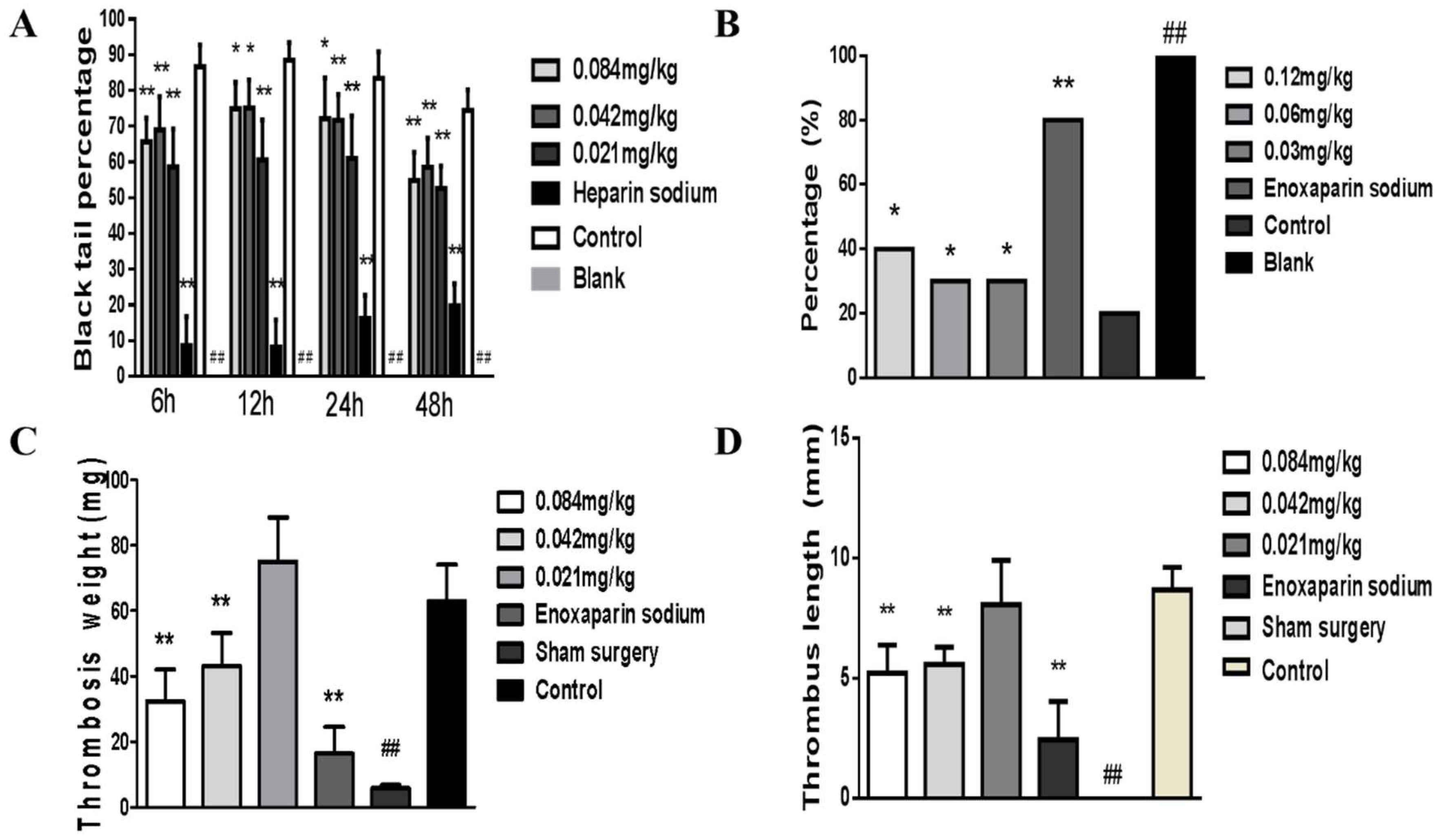 Molecules 27 02229 g010