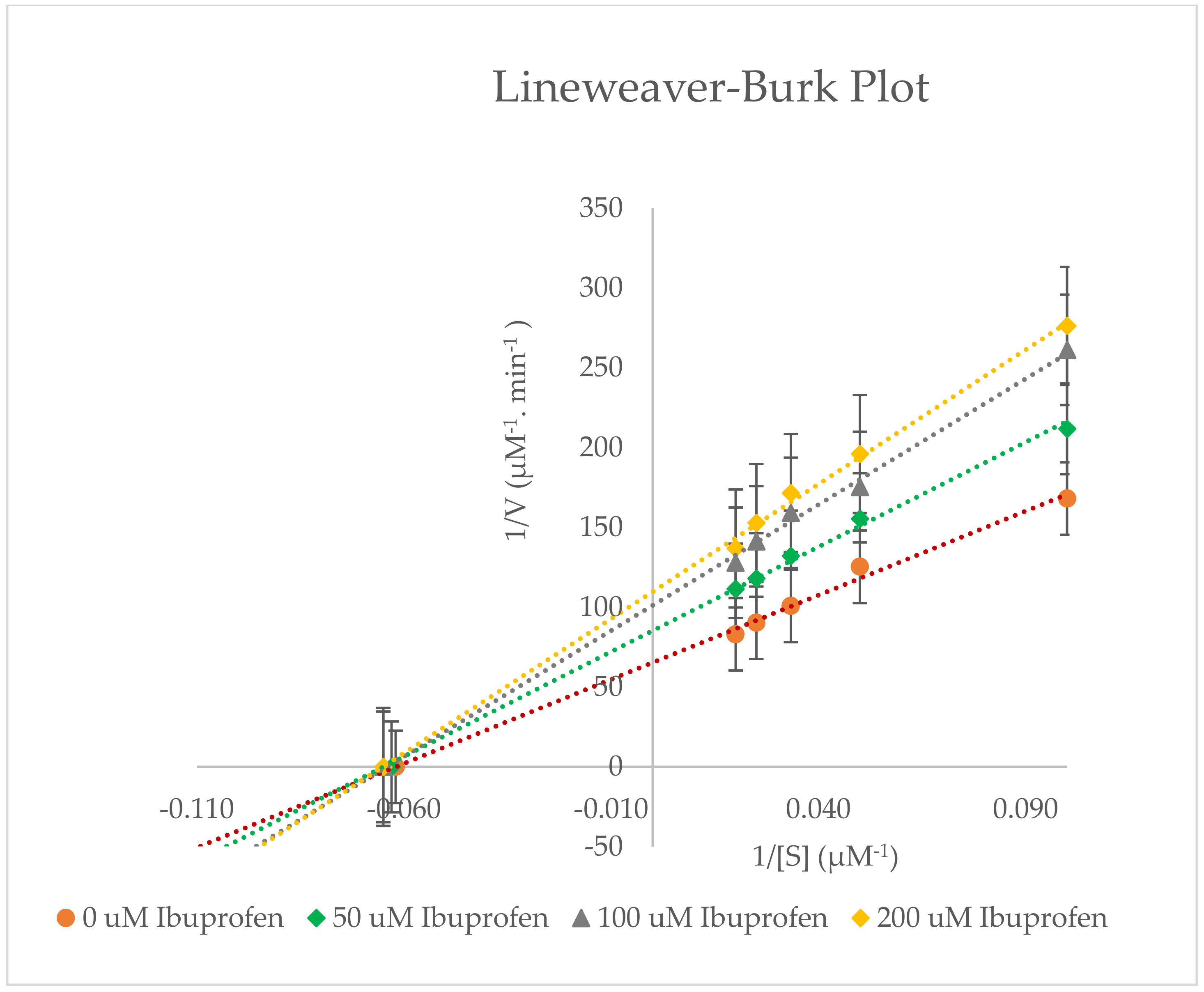 Molecules 27 02238 g005 550
