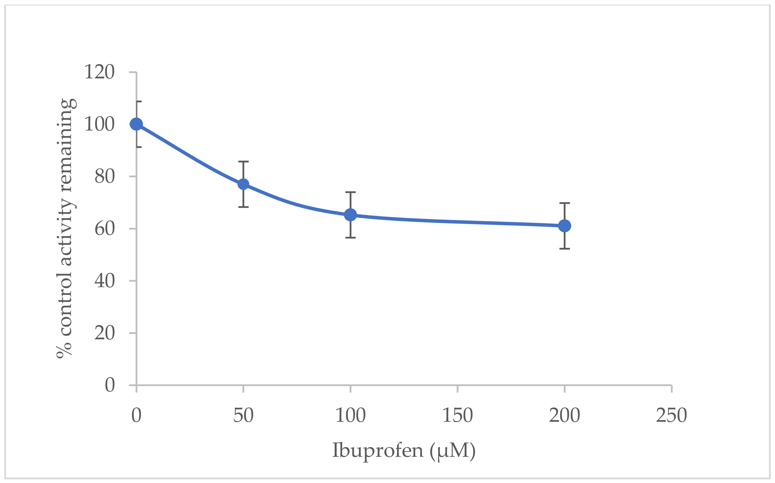 Molecules 27 02238 g006 550