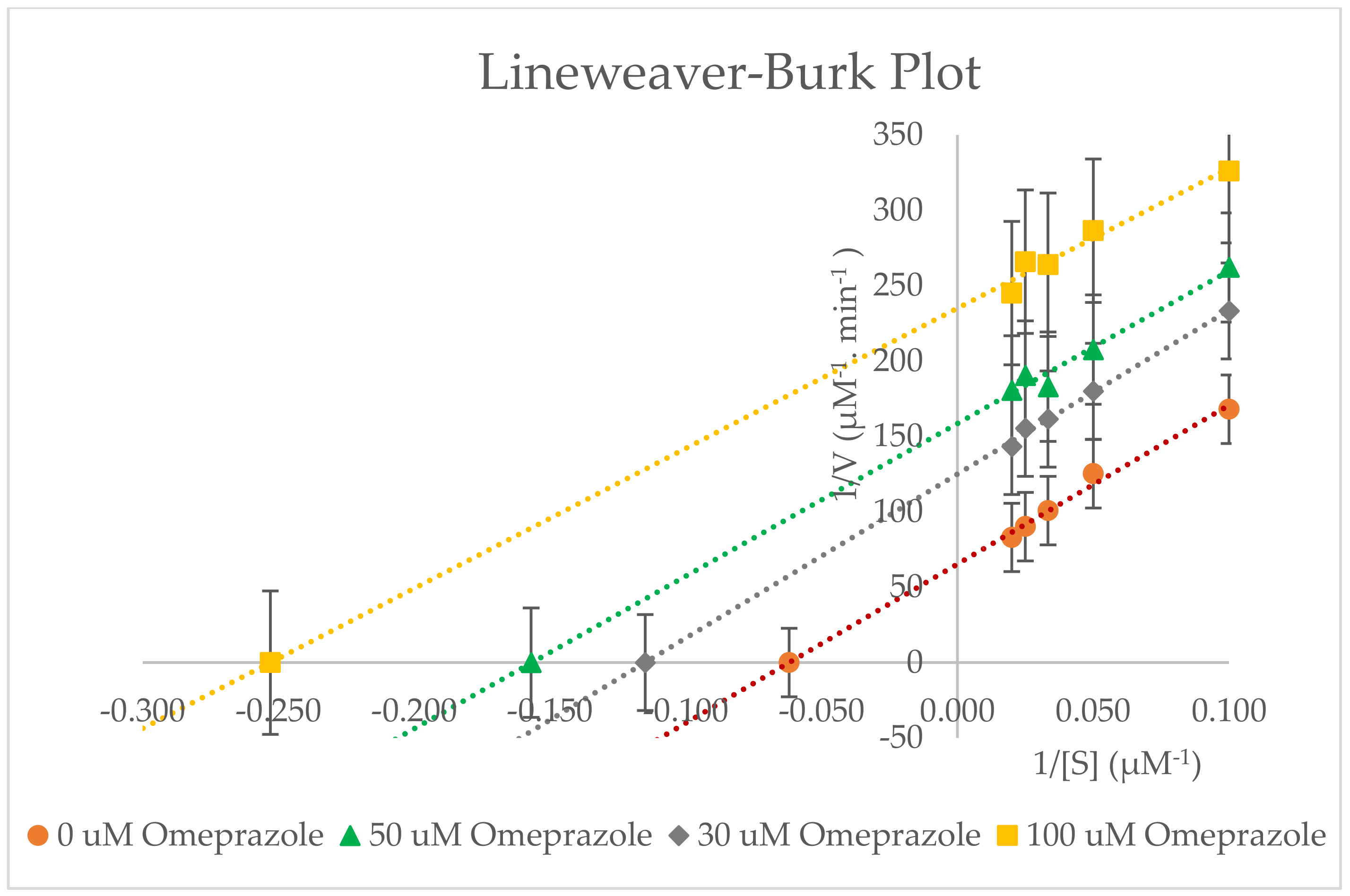 Molecules 27 02238 g009 550