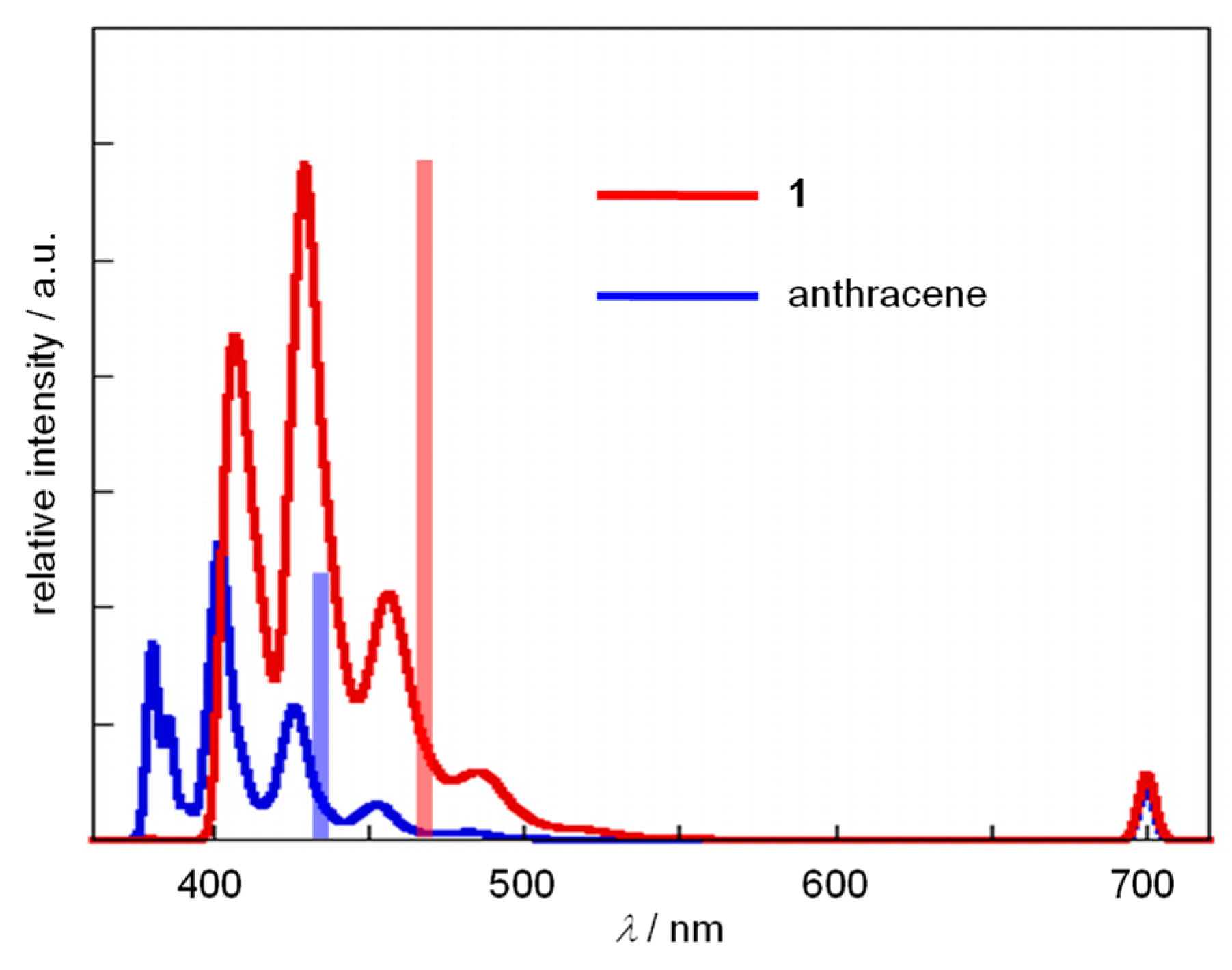 Molecules 27 02241 g003 550