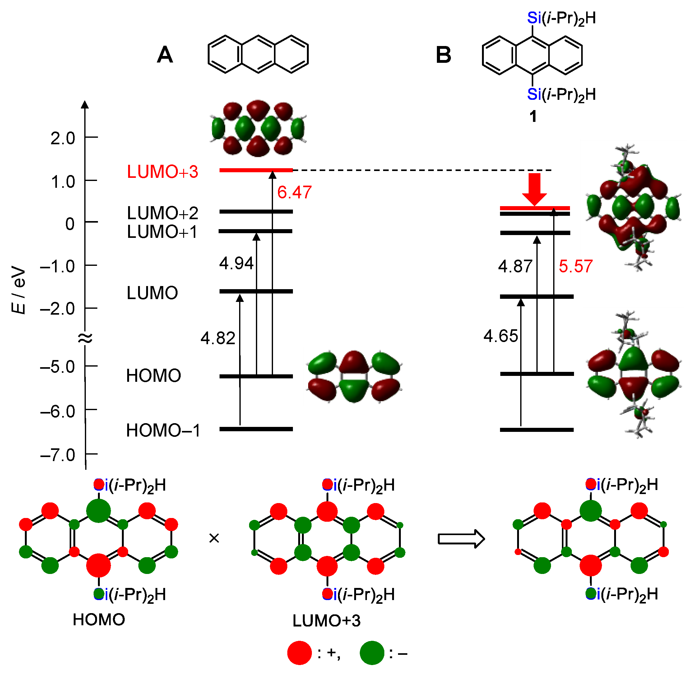 Molecules 27 02241 g006 550