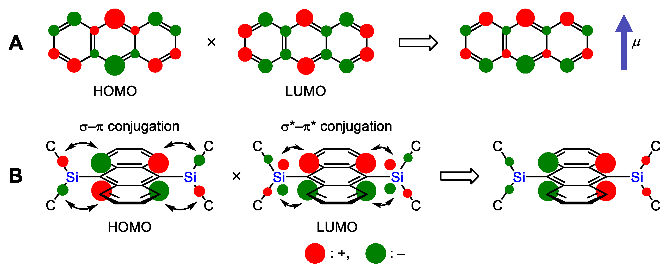 Molecules 27 02241 sch001 550