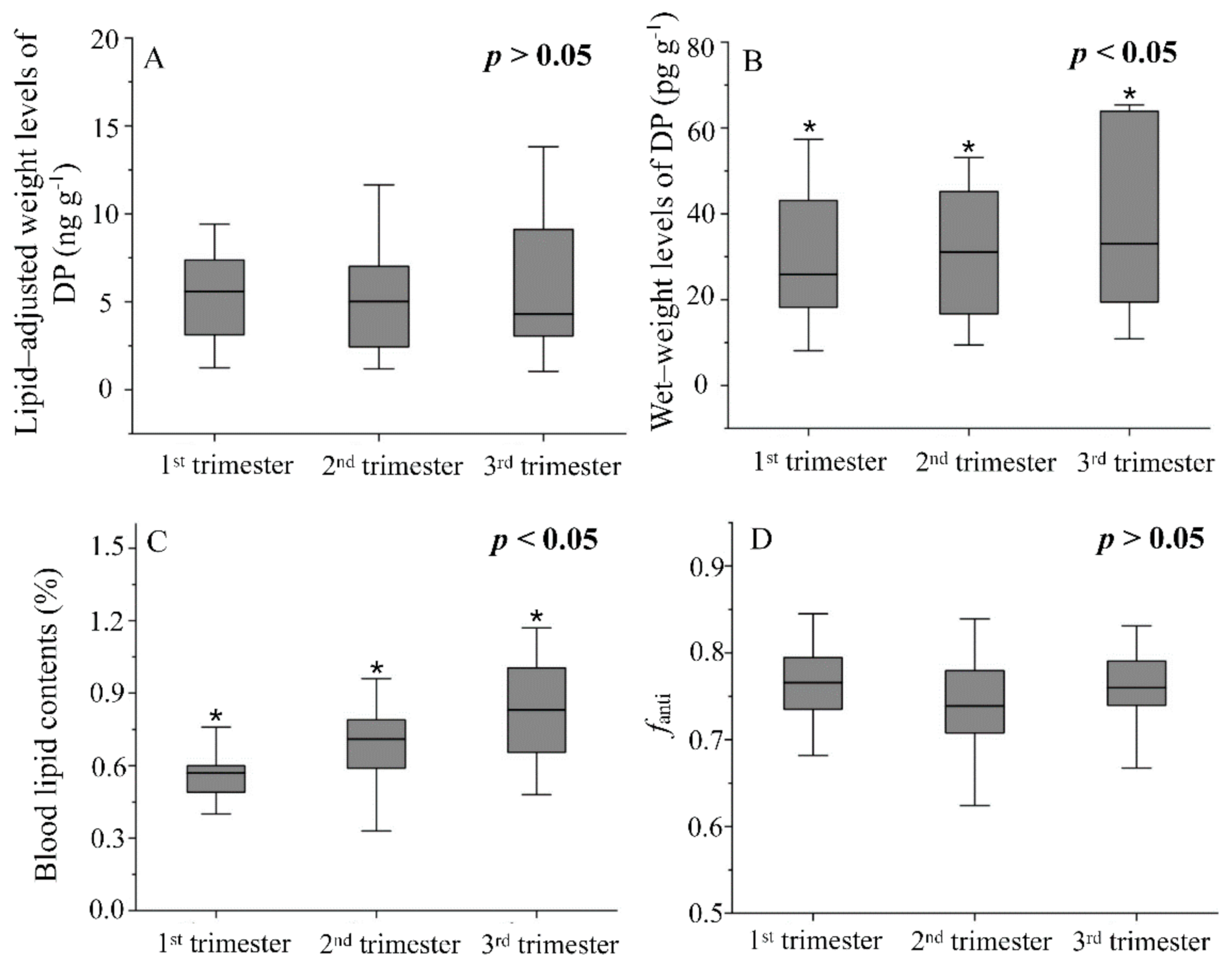 Molecules 27 02242 g001