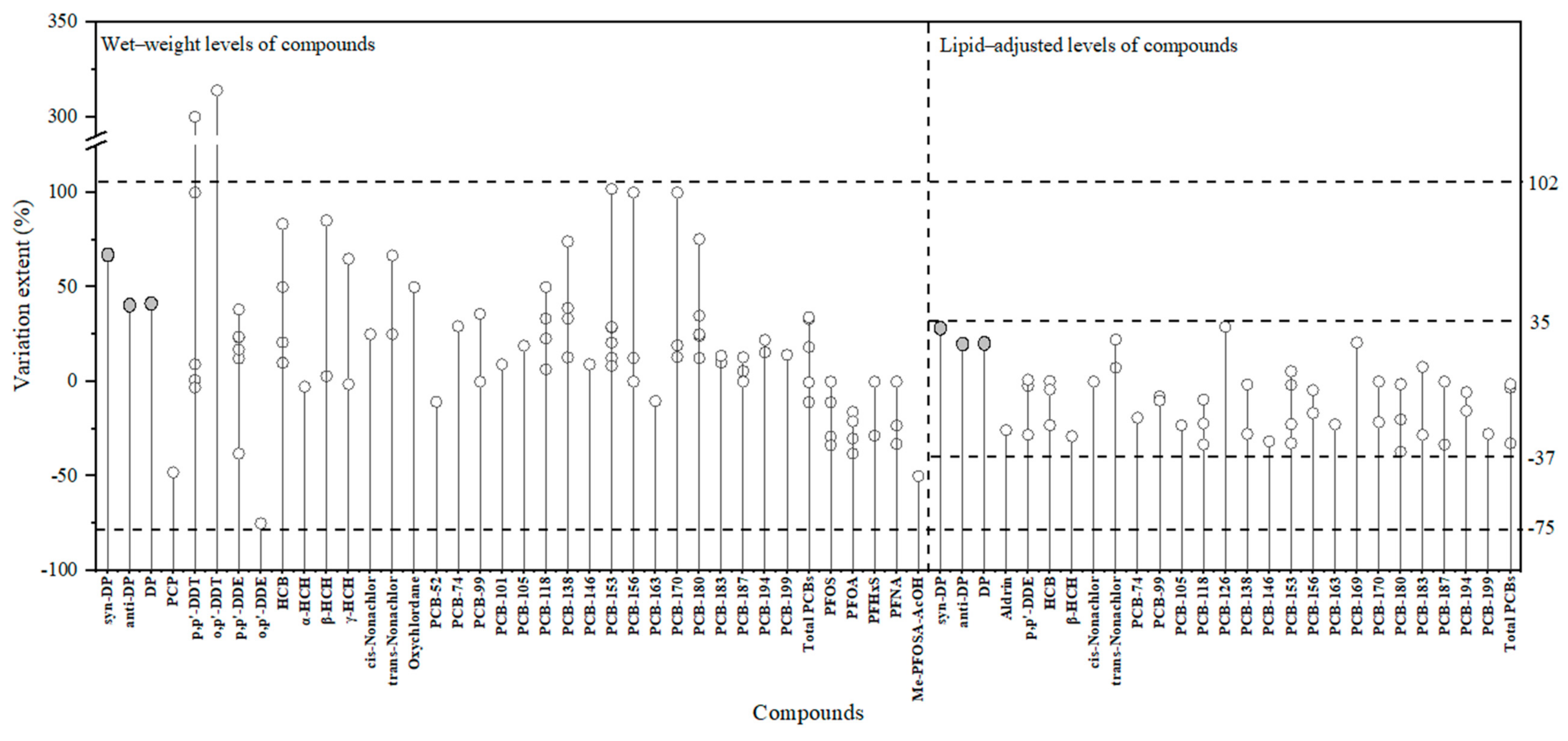 Molecules 27 02242 g002