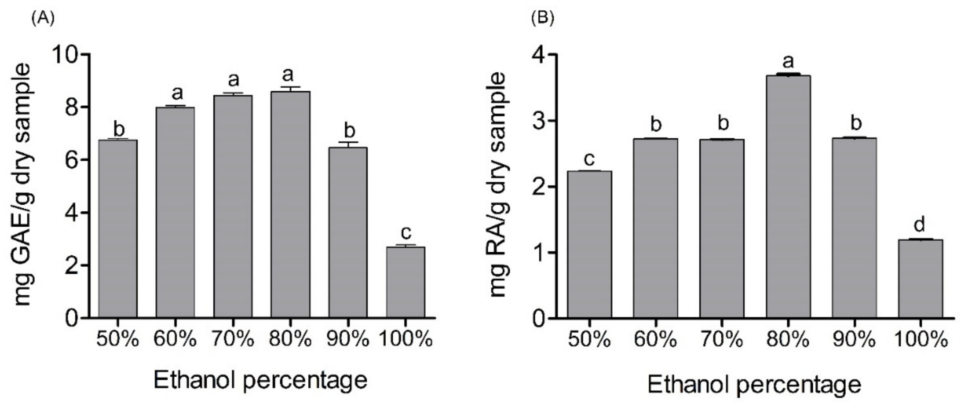 Molecules 27 02243 g001 Molecules 27 02243 g001