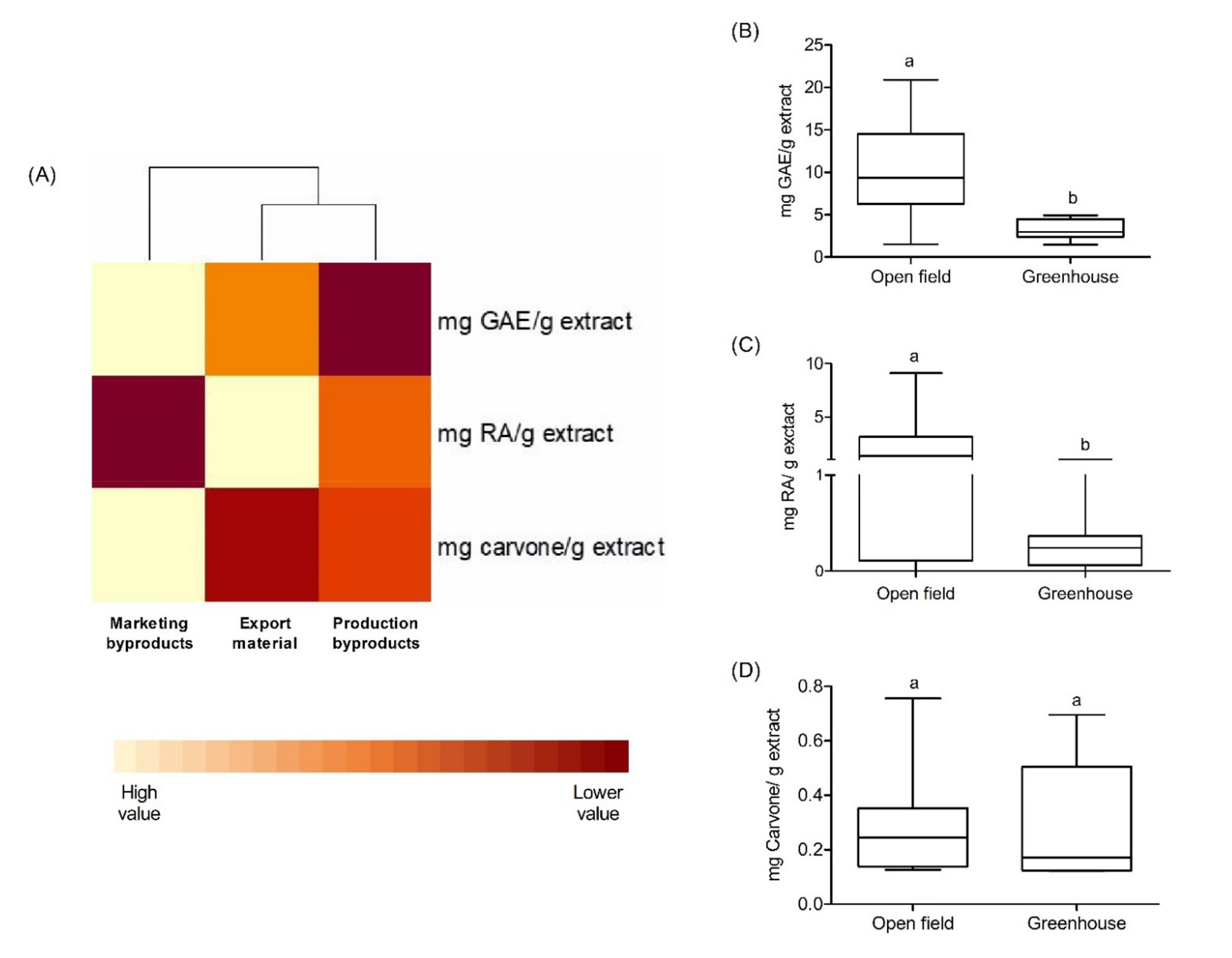 Molecules 27 02243 g002 Molecules 27 02243 g002