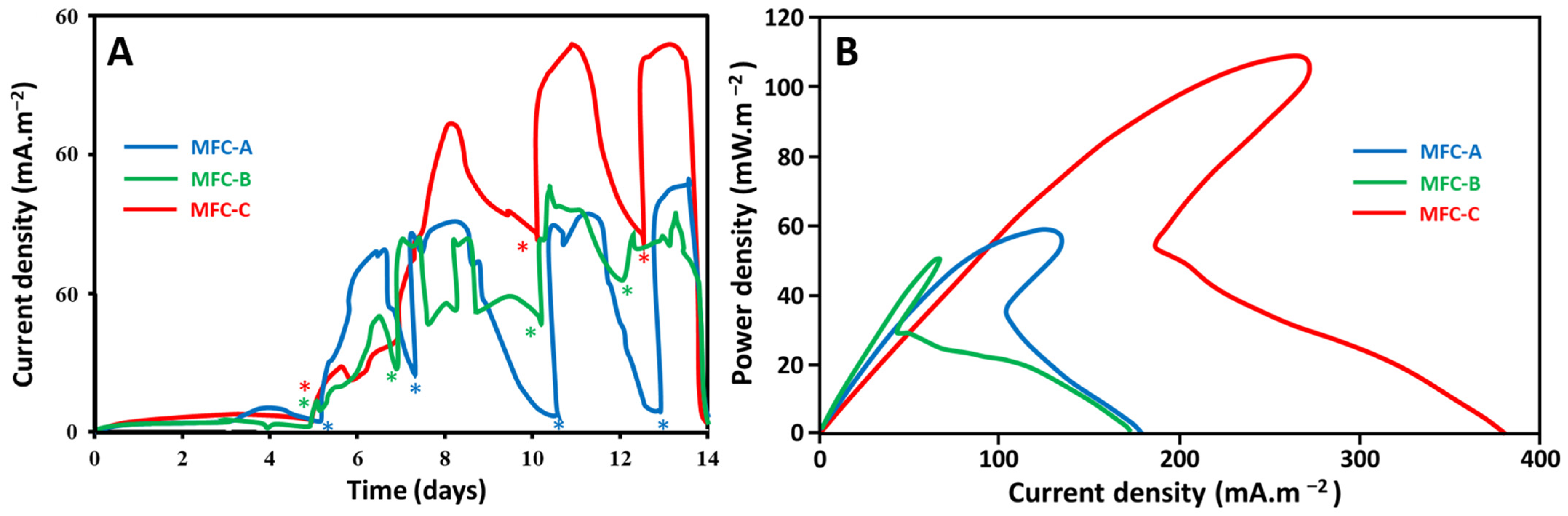 Molecules 27 02245 g002 550