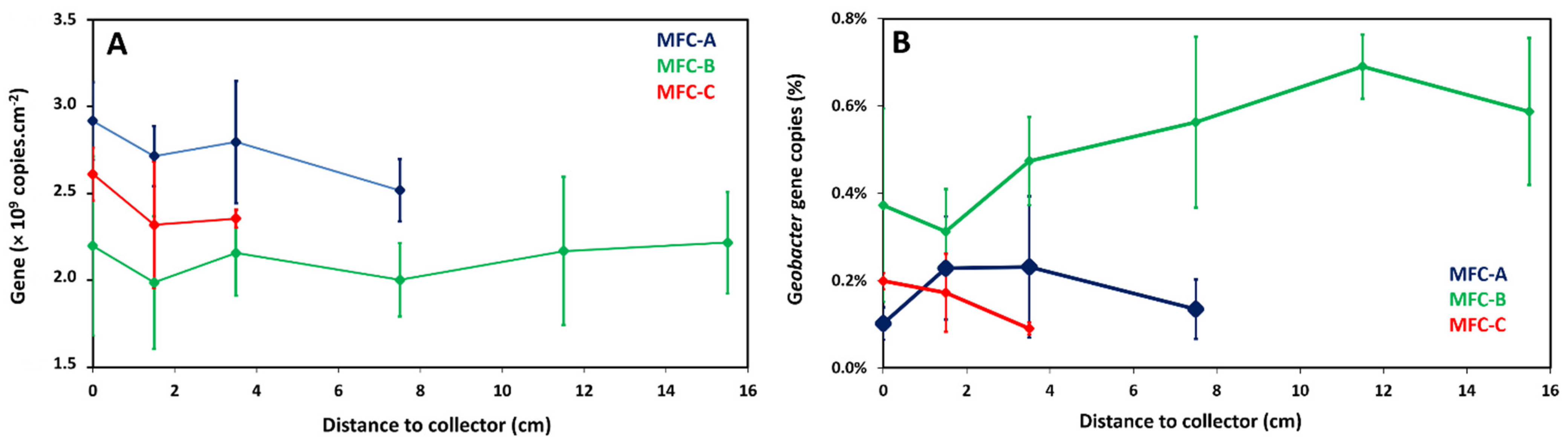 Molecules 27 02245 g003 550