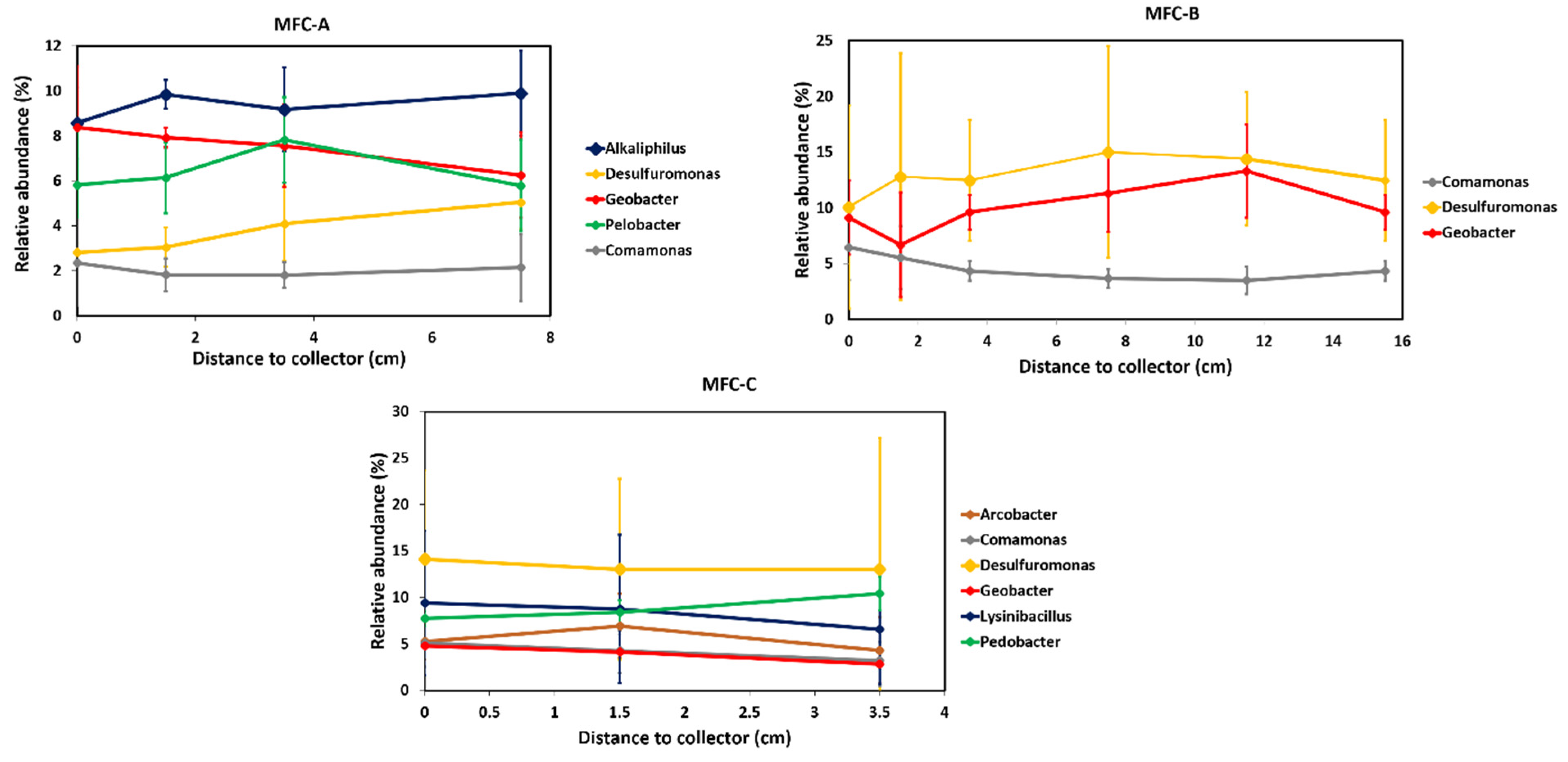Molecules 27 02245 g004 550