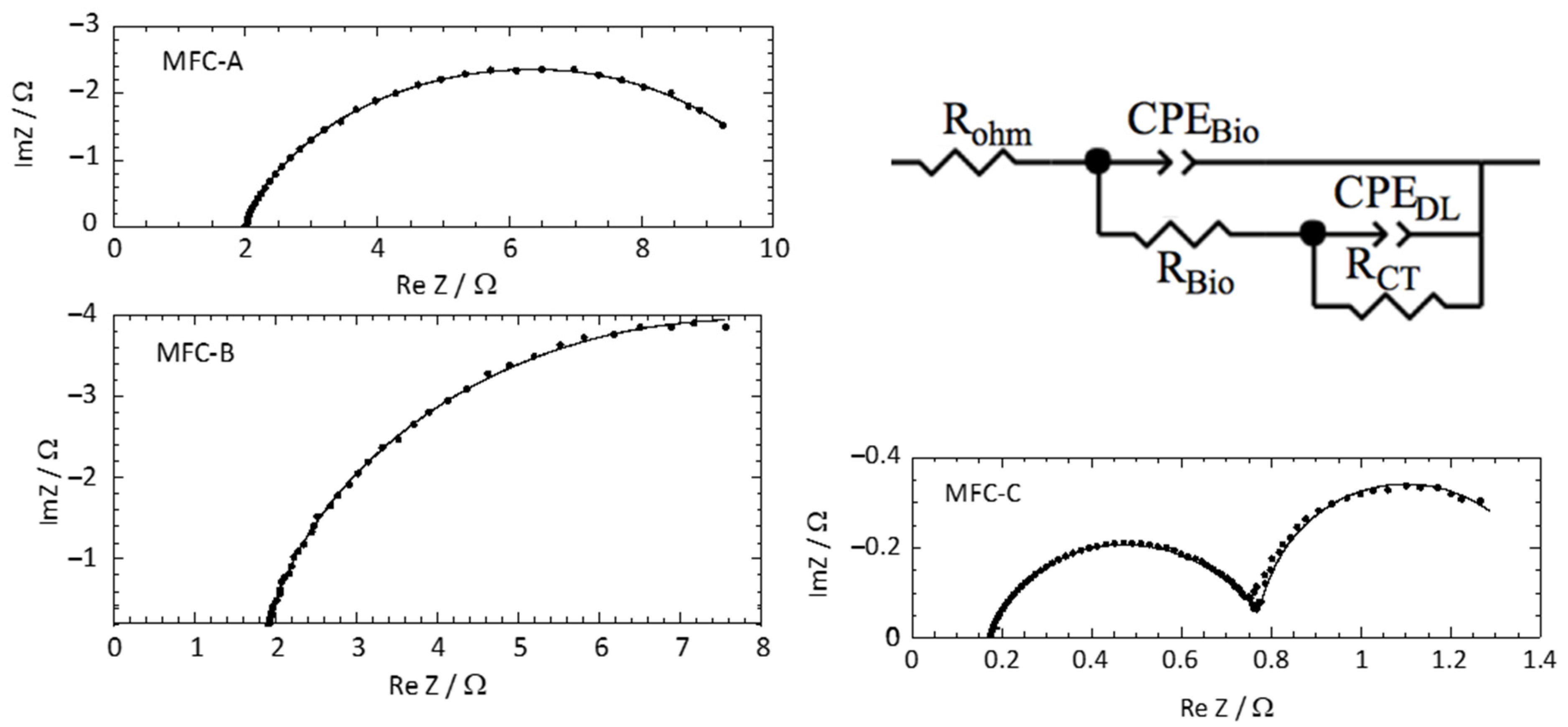Molecules 27 02245 g005 550