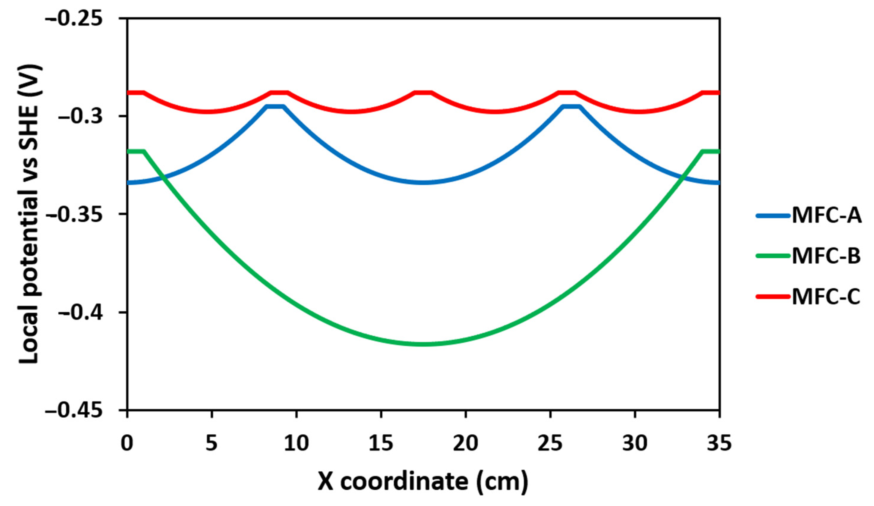 Molecules 27 02245 g006 550