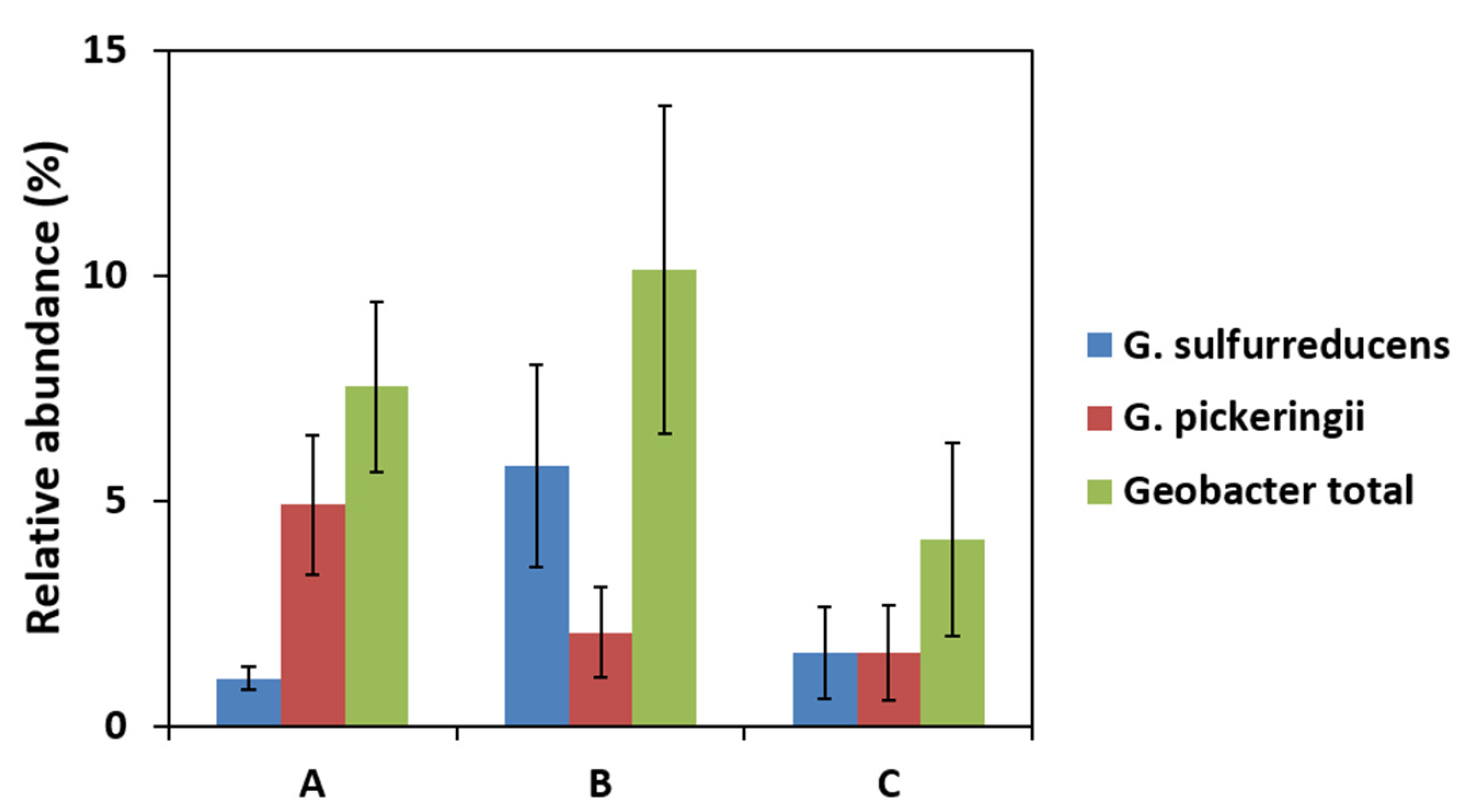 Molecules 27 02245 g007 550
