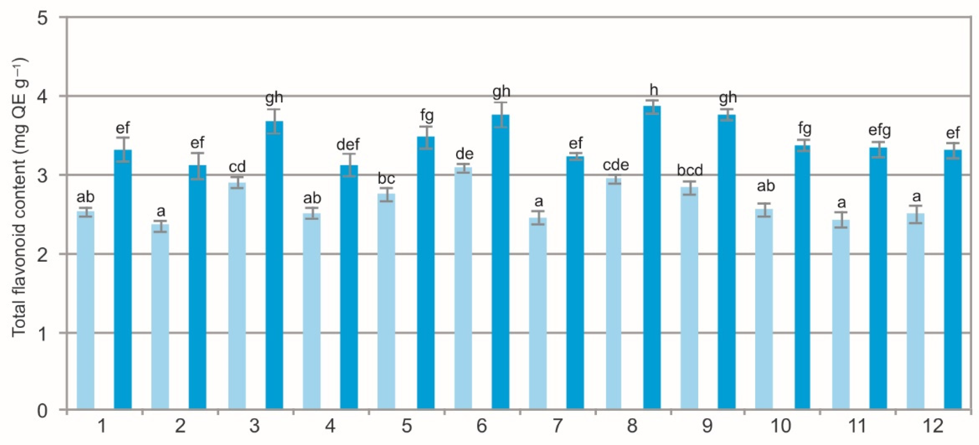 Molecules 27 02247 g002 Molecules 27 02247 g002