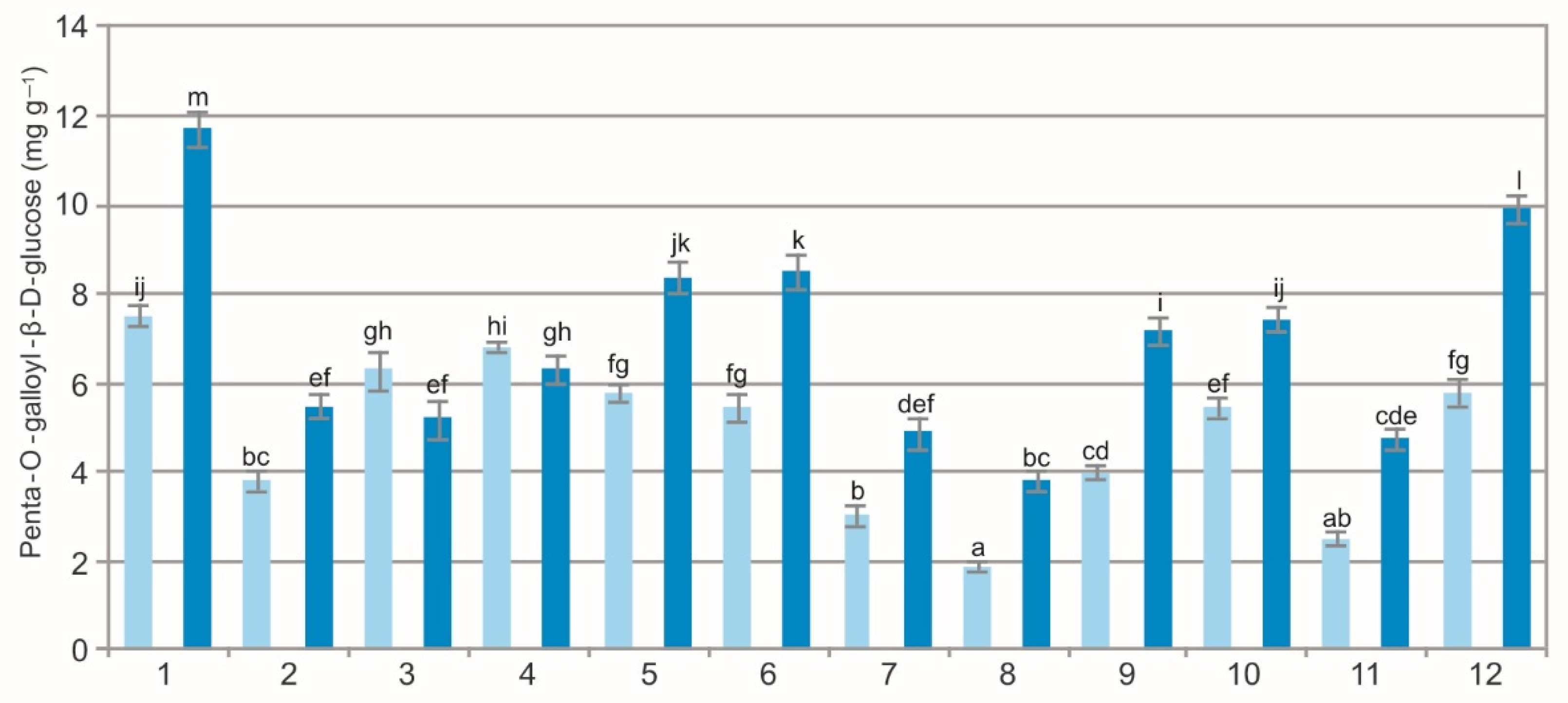 Molecules 27 02247 g006 Molecules 27 02247 g006