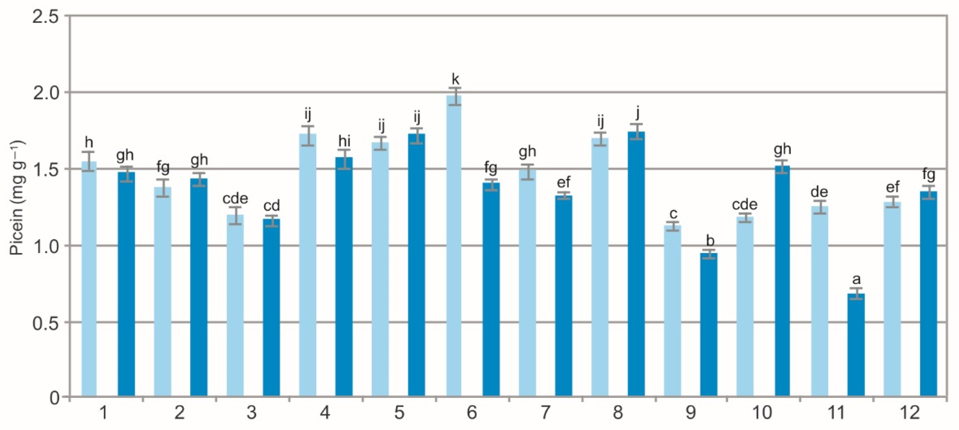 Molecules 27 02247 g007 Molecules 27 02247 g007