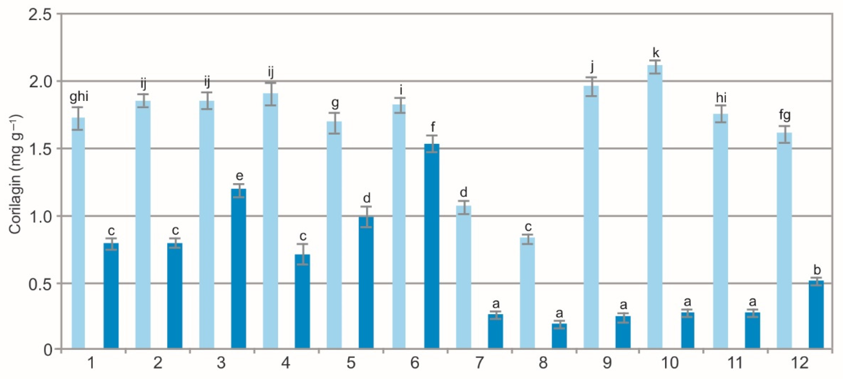 Molecules 27 02247 g008 Molecules 27 02247 g008