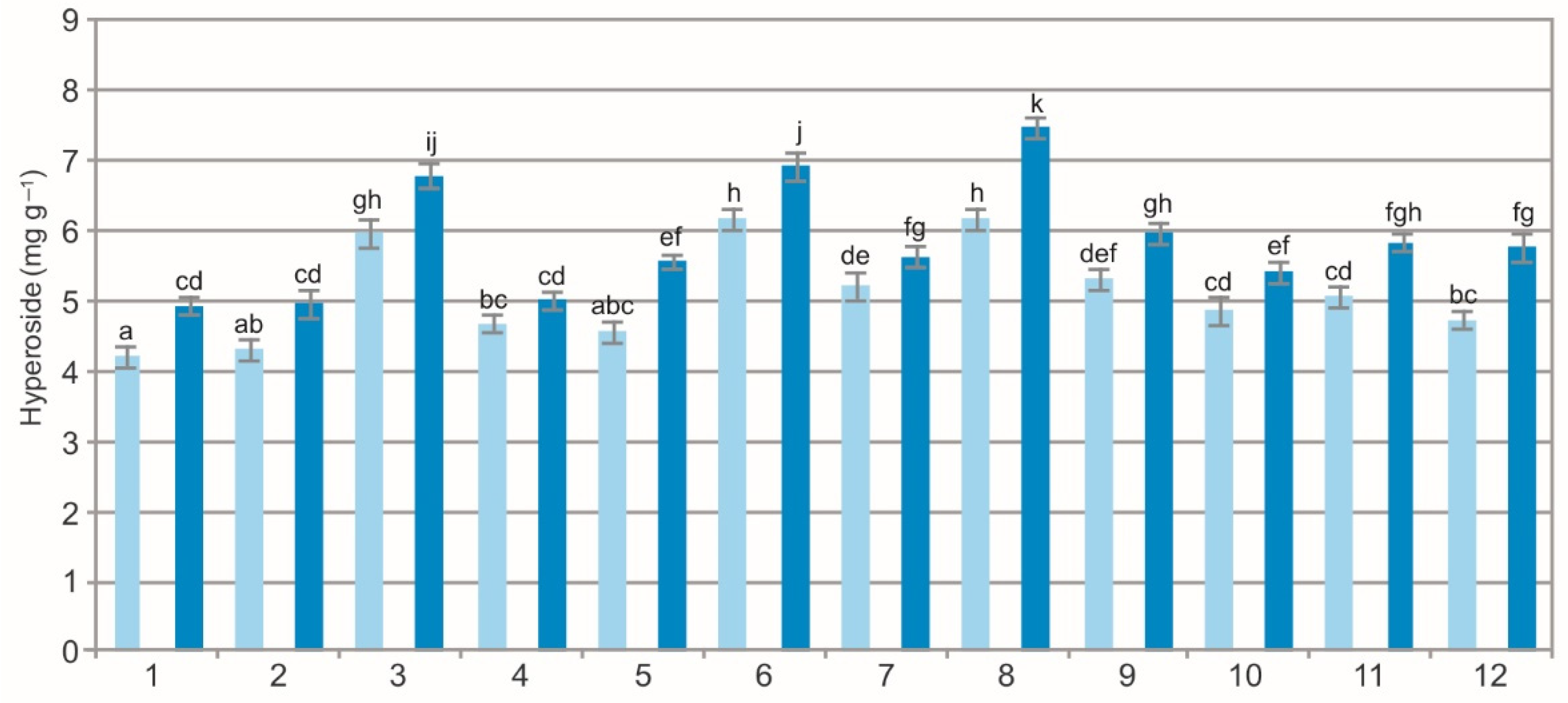 Molecules 27 02247 g009 Molecules 27 02247 g009