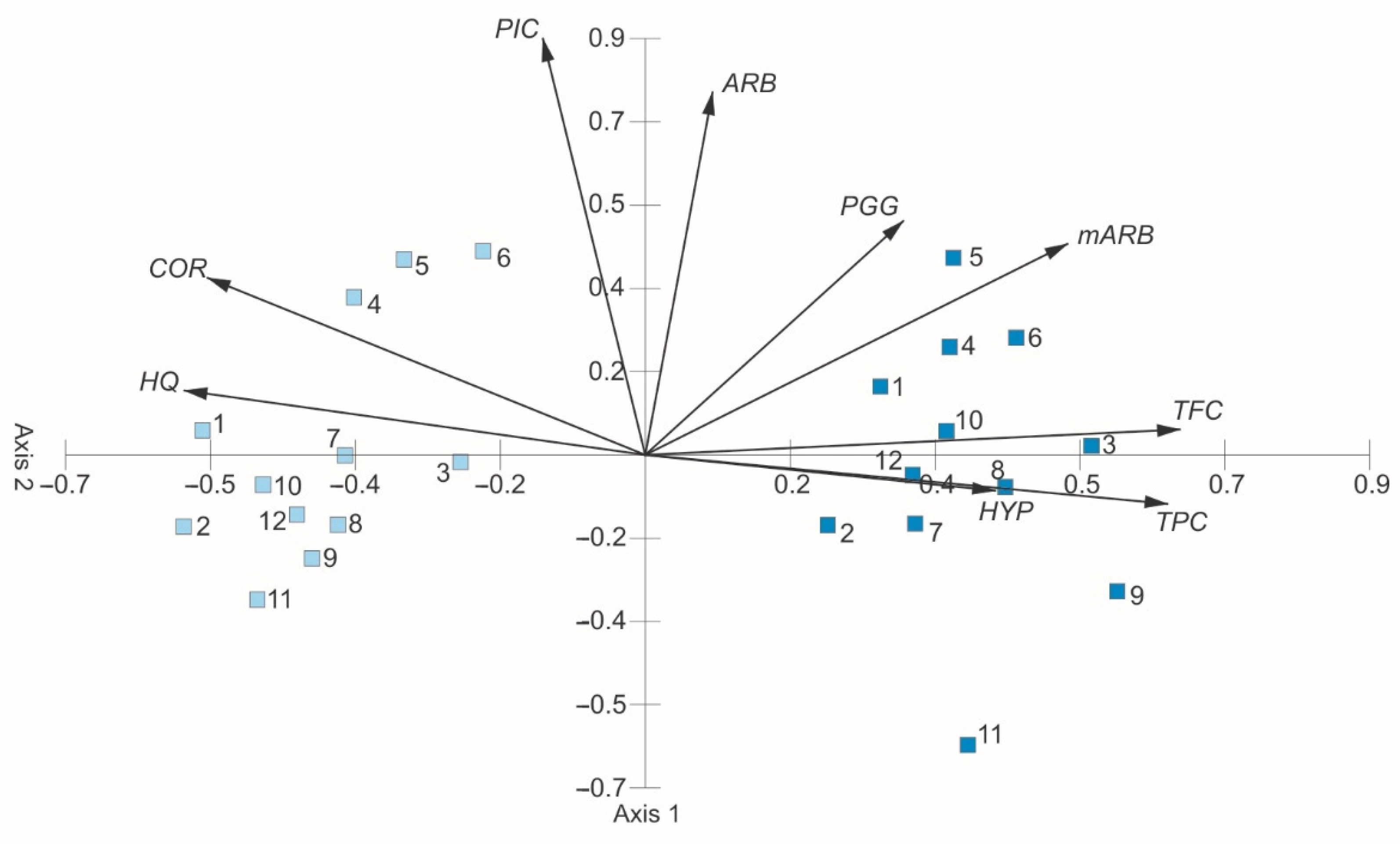 Molecules 27 02247 g010 Molecules 27 02247 g010
