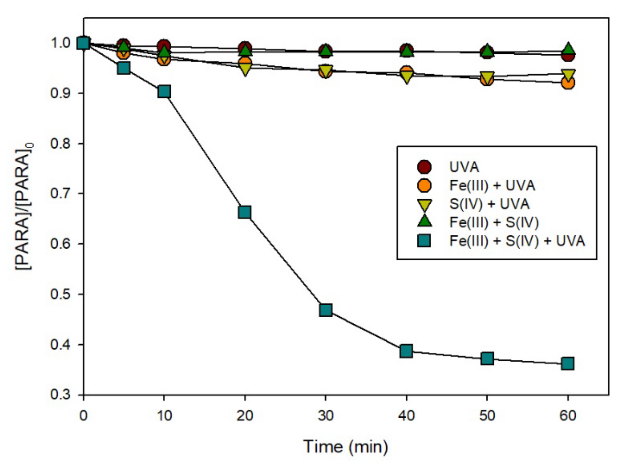 Molecules 27 02248 g001 550