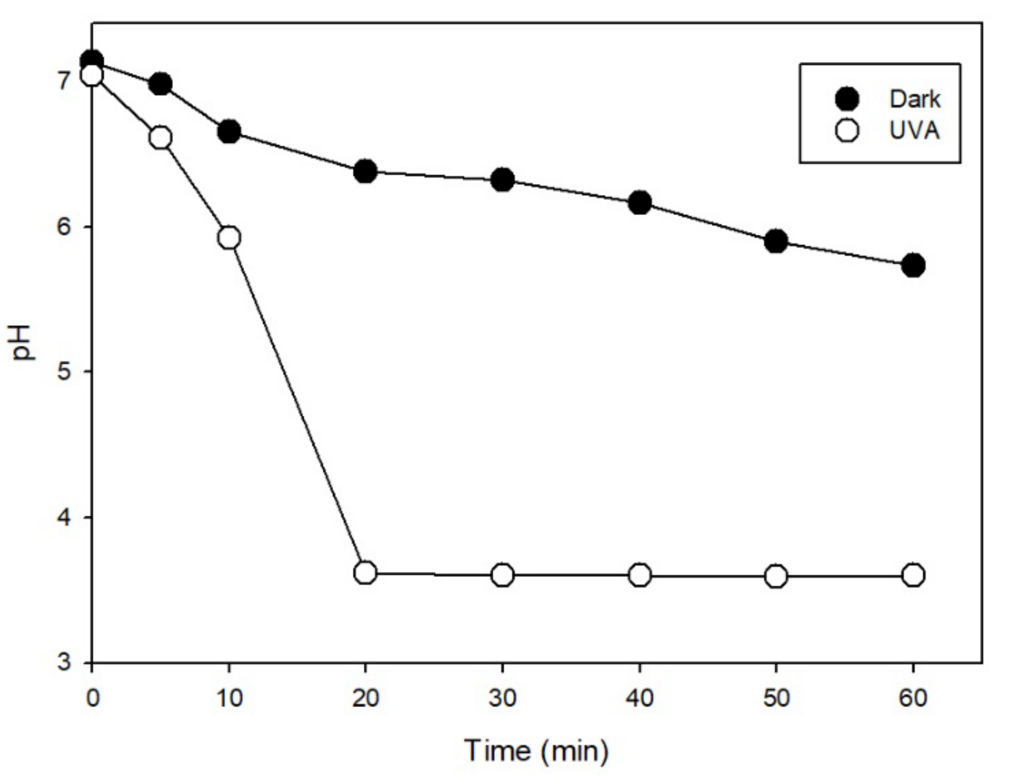 Molecules 27 02248 g002 550