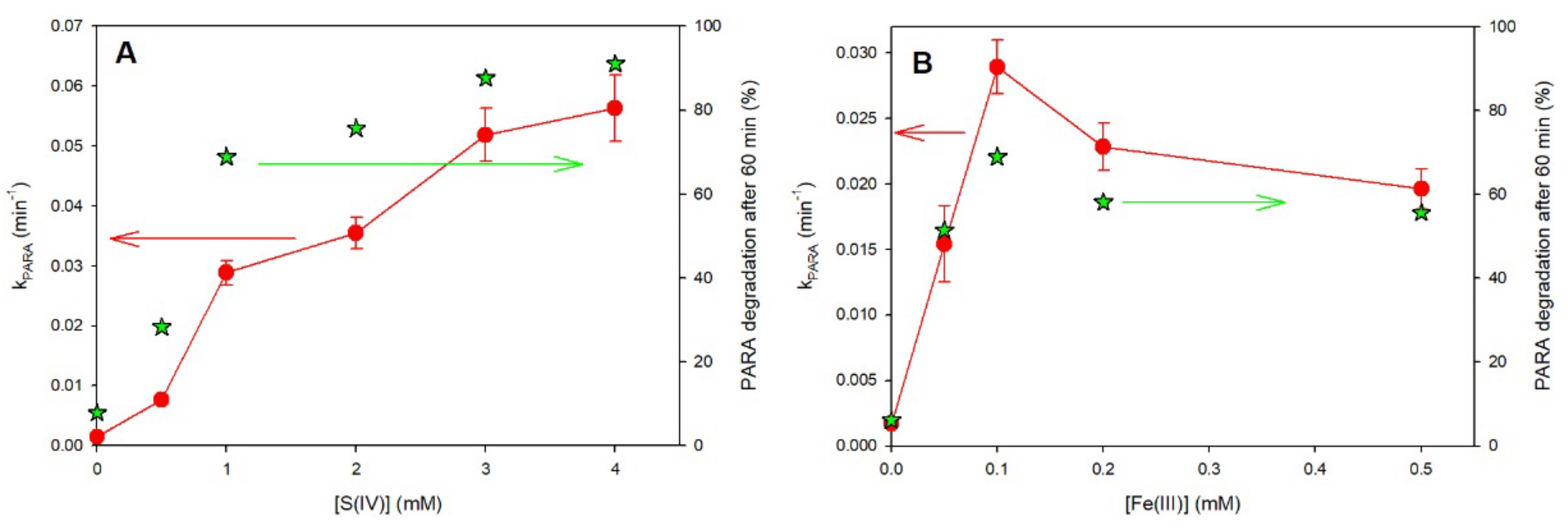 Molecules 27 02248 g004 550