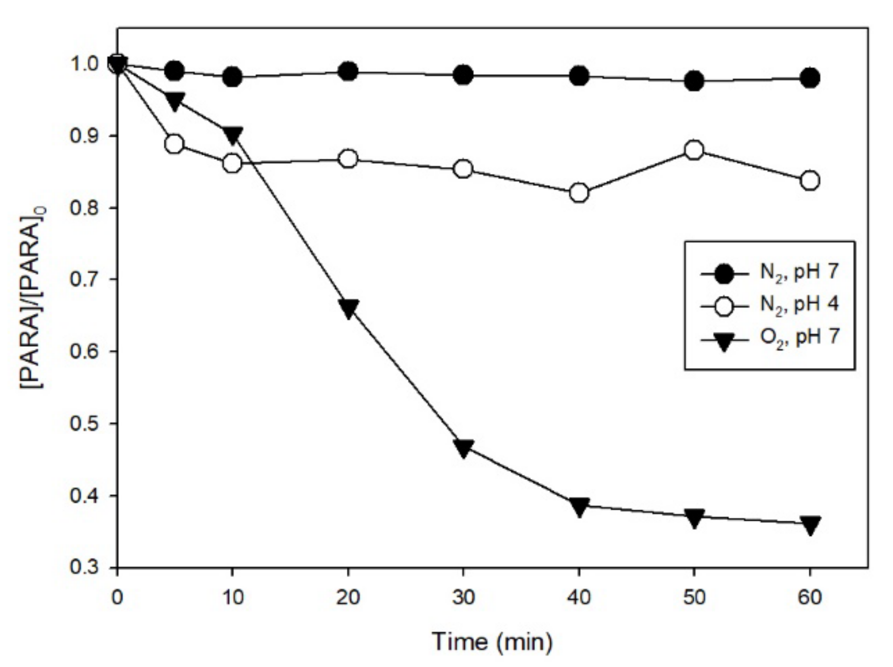 Molecules 27 02248 g005 550
