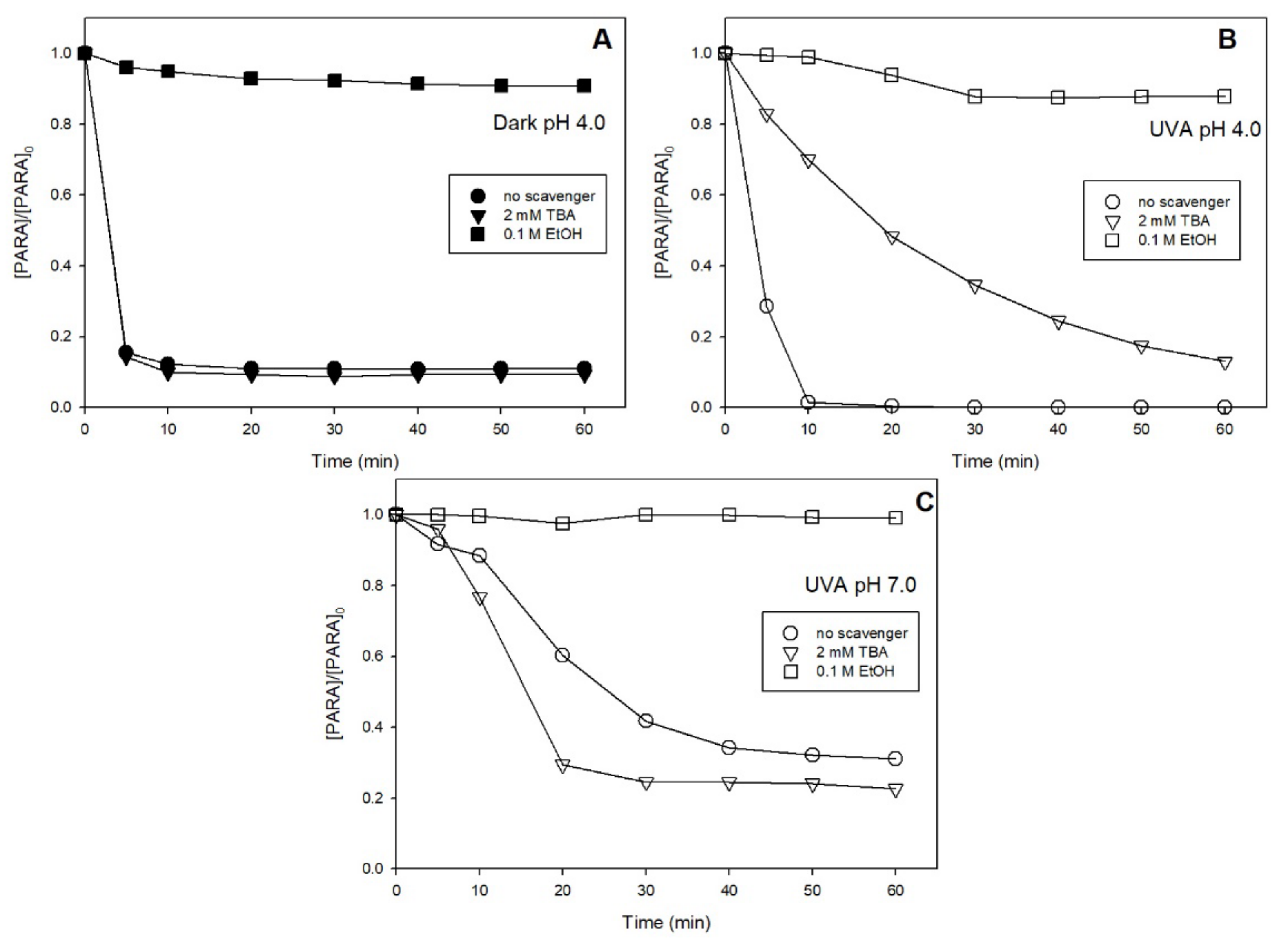 Molecules 27 02248 g006 550