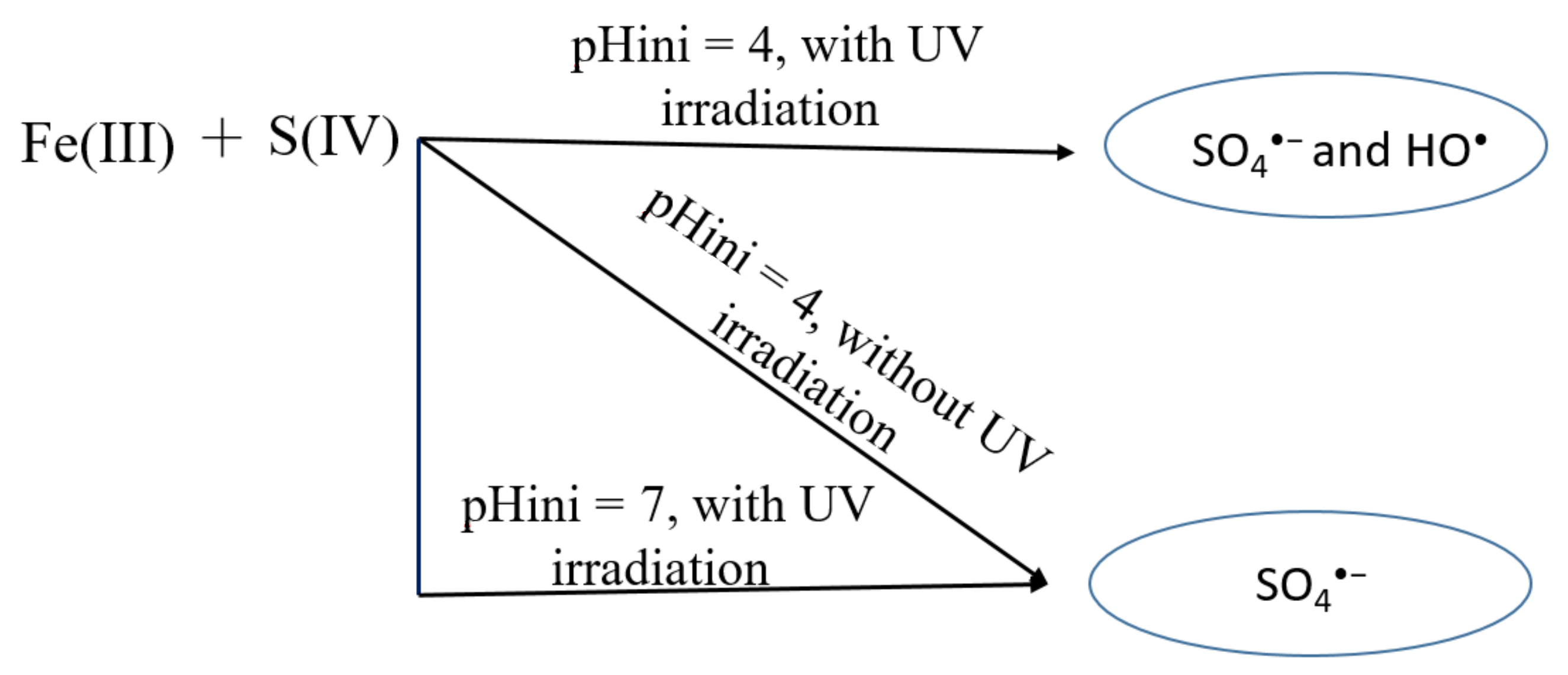 Molecules 27 02248 sch001 550
