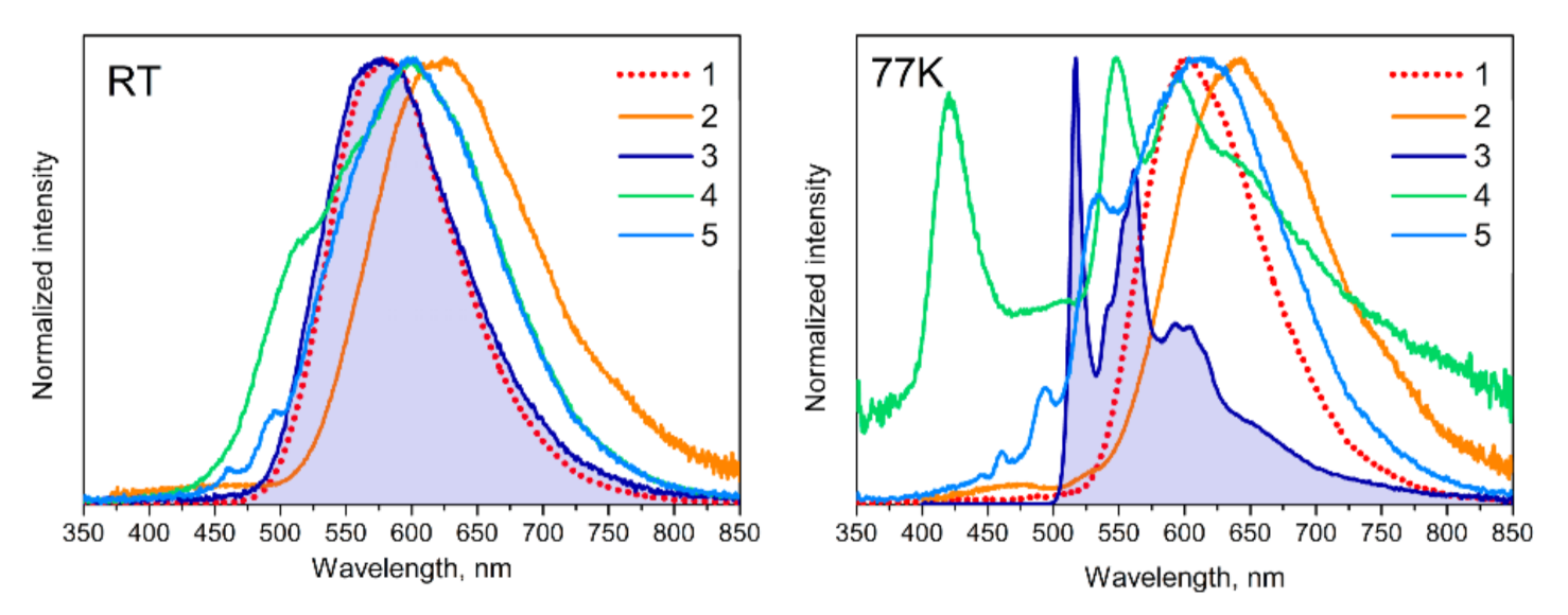 Molecules 27 02250 g004