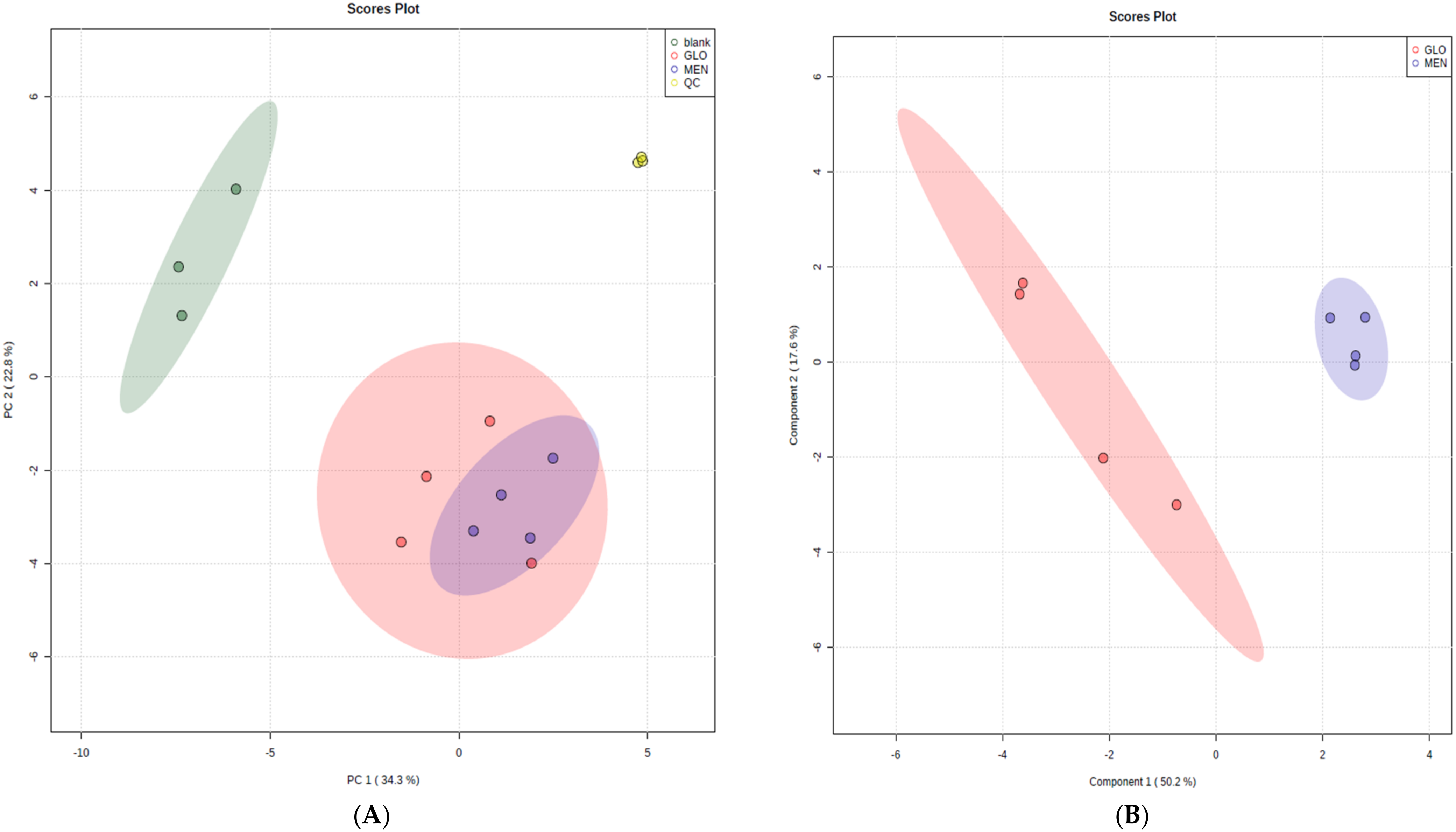 Molecules 27 02251 g003 550