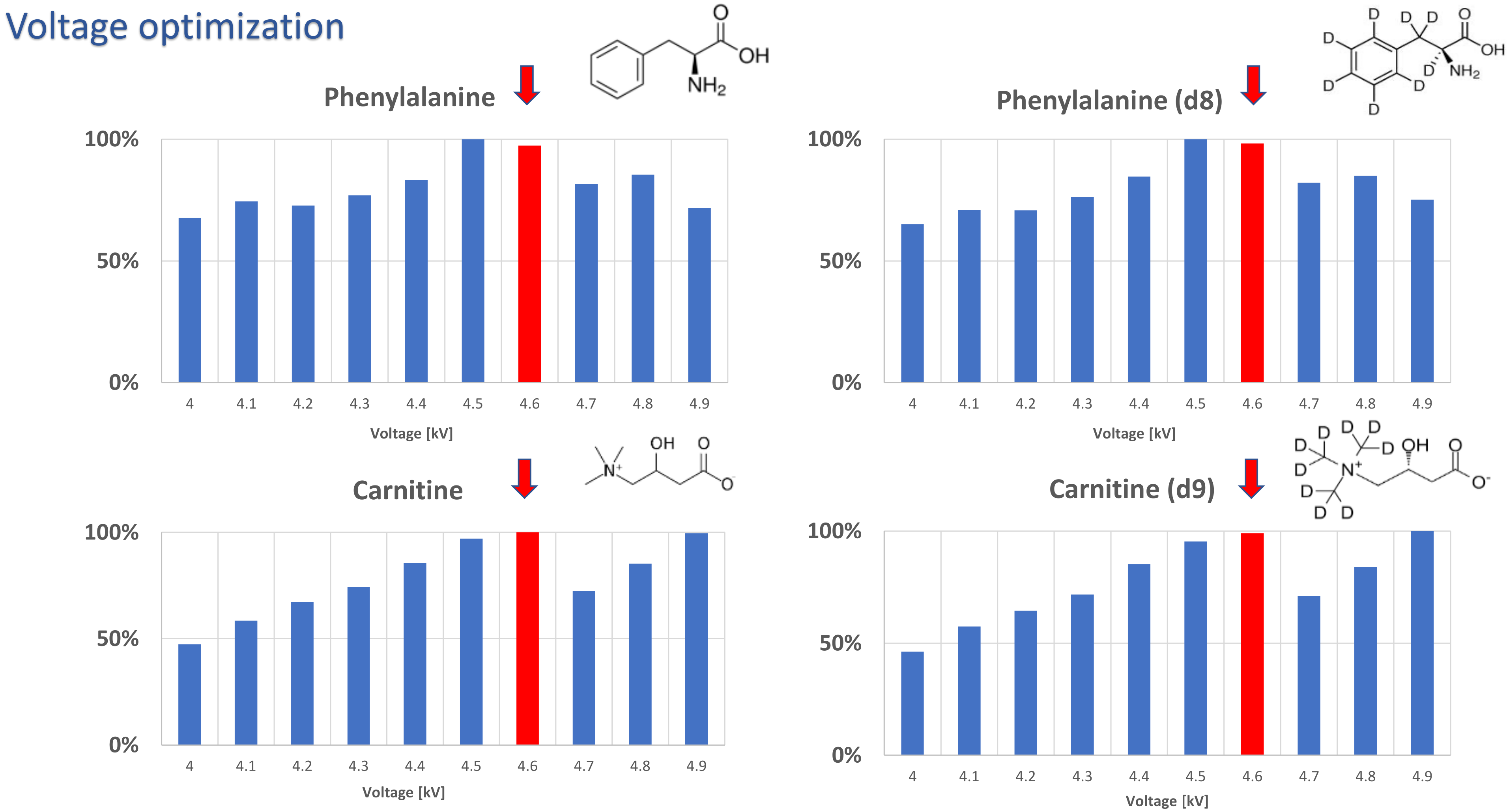 Molecules 27 02251 g004 550