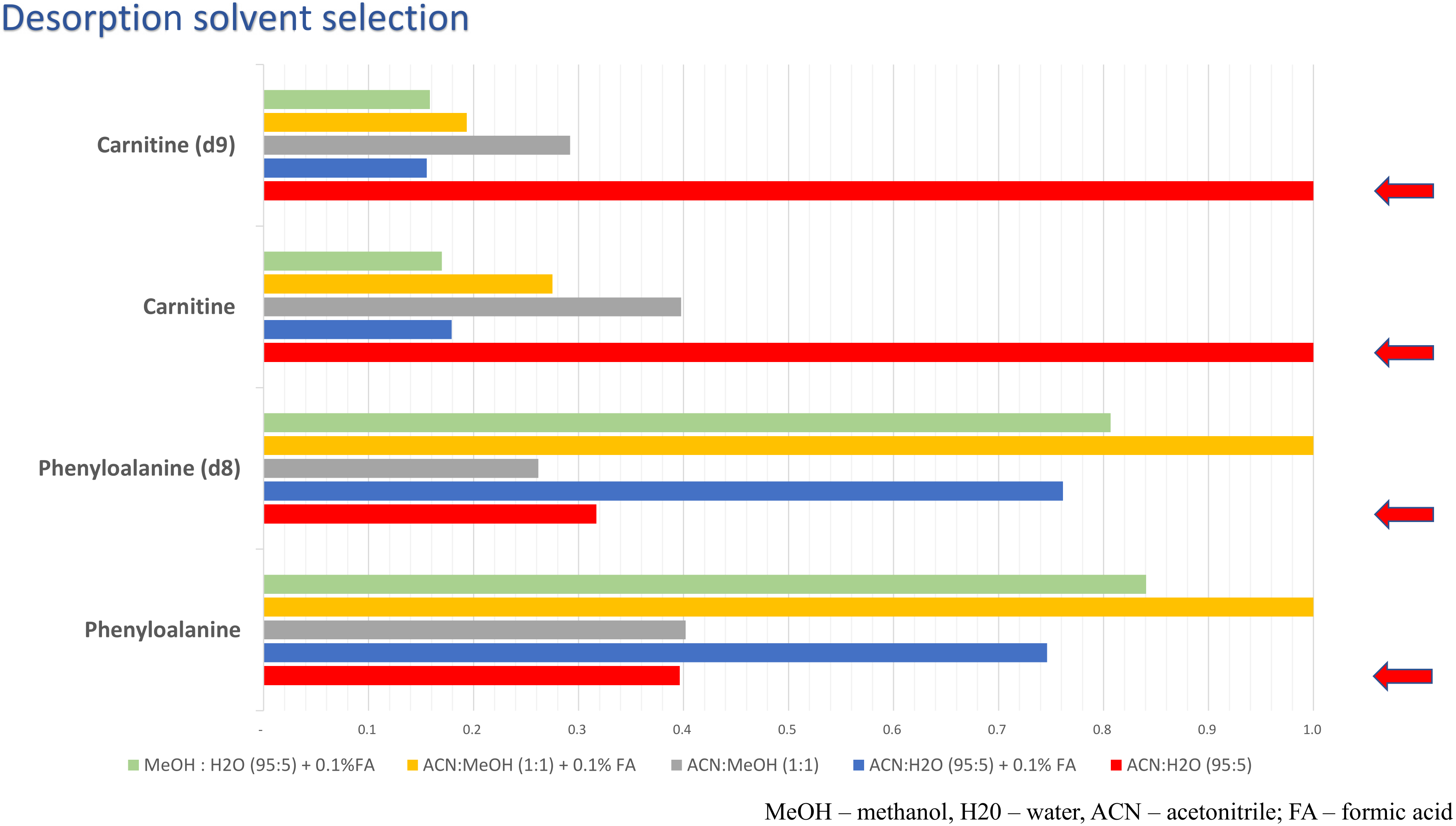 Molecules 27 02251 g005 550